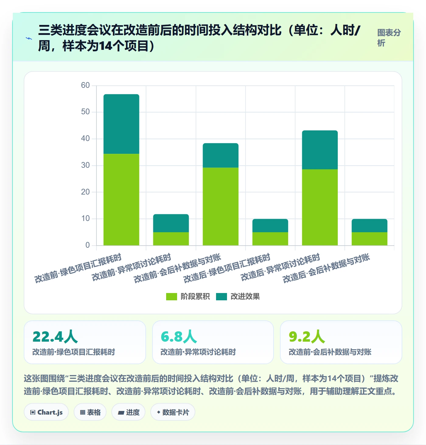 进展最佳实践：PMO进度跟踪实操方法，常见问题
