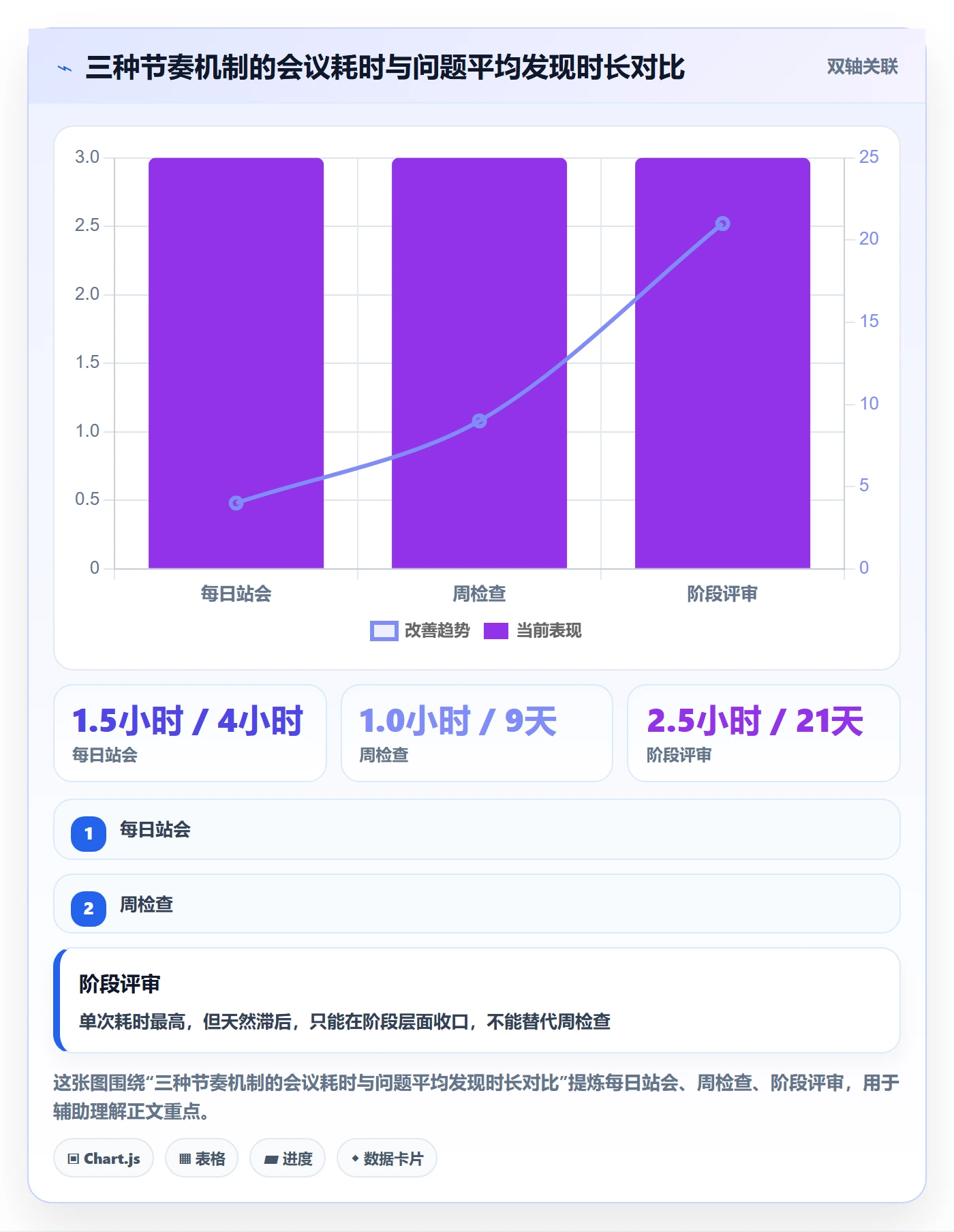 阶段目标管理方法大全：项目经理项目目标入门指南落地清单