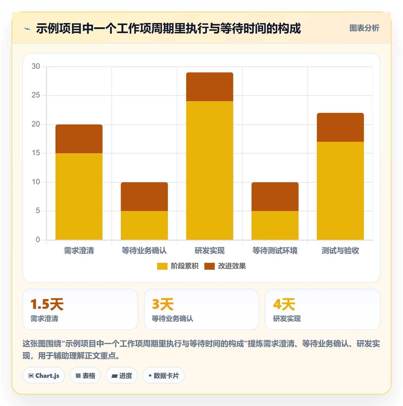 拖拽管理指南:PMO如何做好看板,流程优化全流程