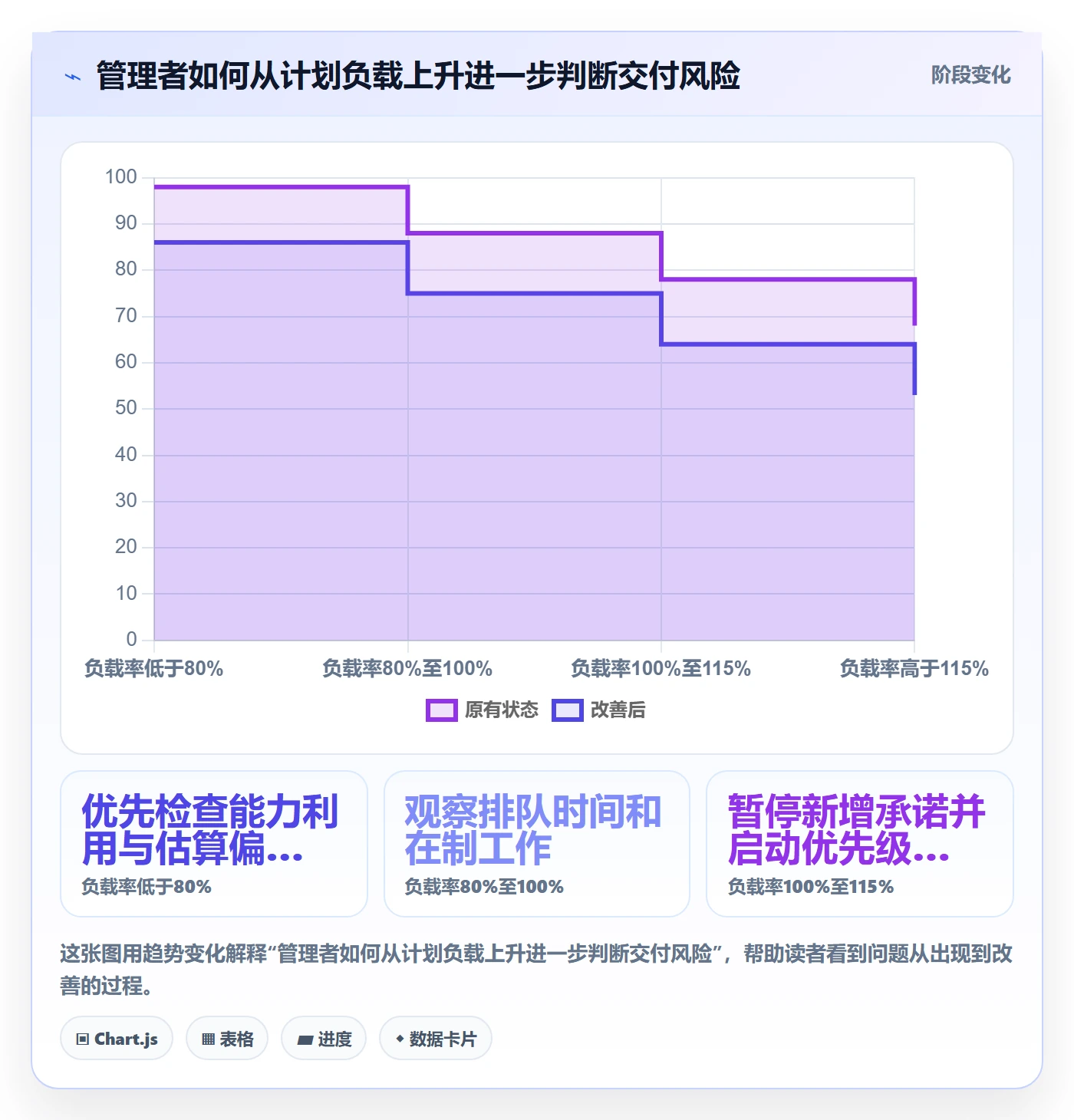 资源负载超负荷全流程:管理层协同管理与一文讲清