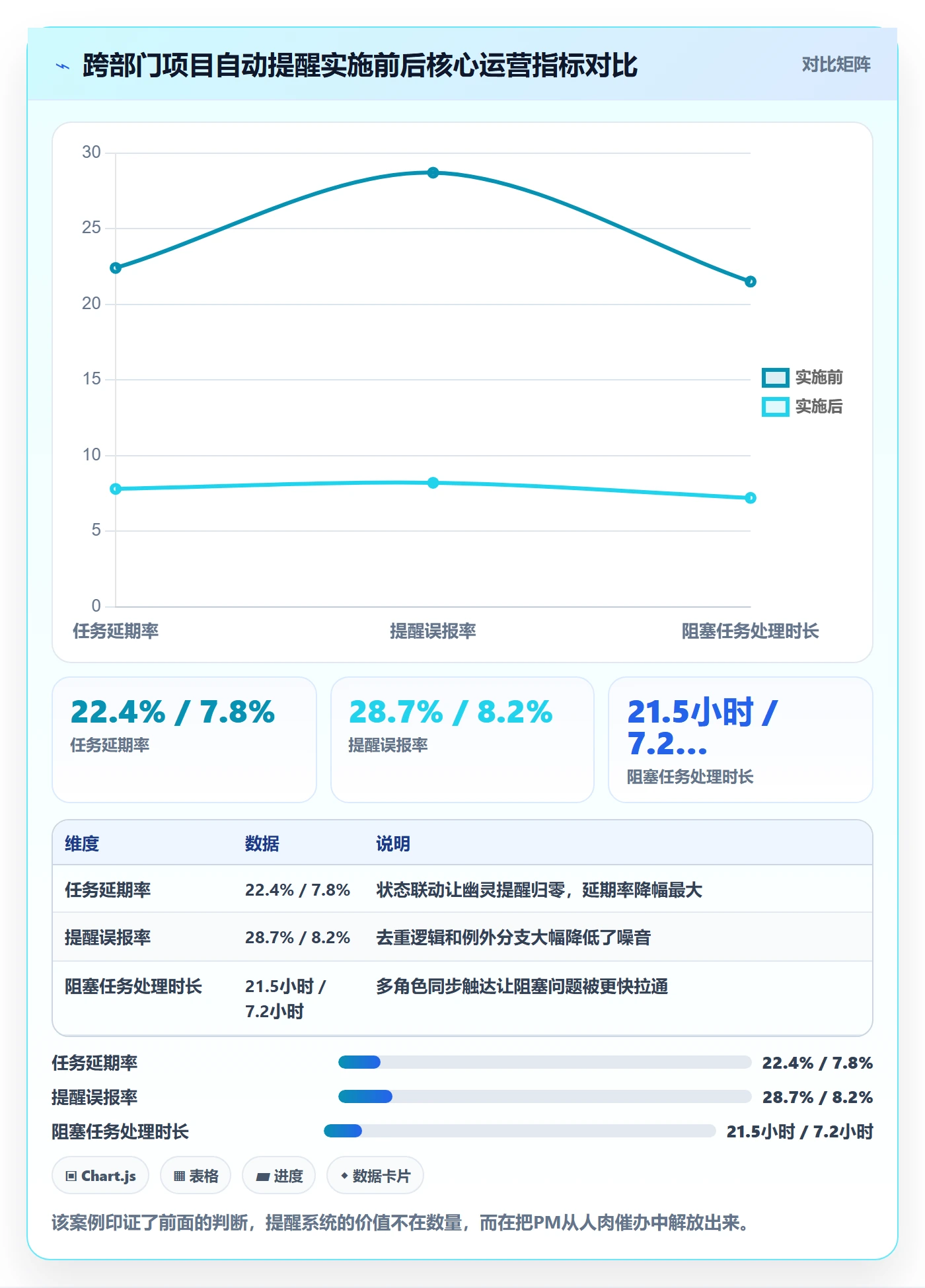任务提醒自动提醒全流程:产品经理最佳实践与一文讲清