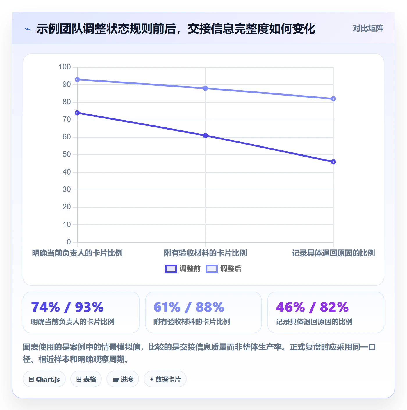 看板如何做好自定义状态?项目负责人制度设计与操作步骤