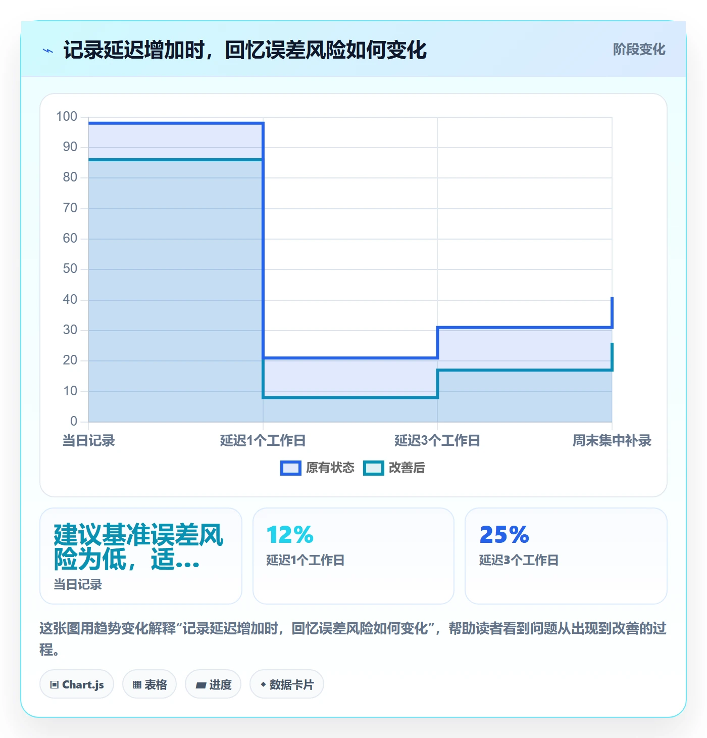 任务工时怎么做?实施团队制度设计:工时表从0到1