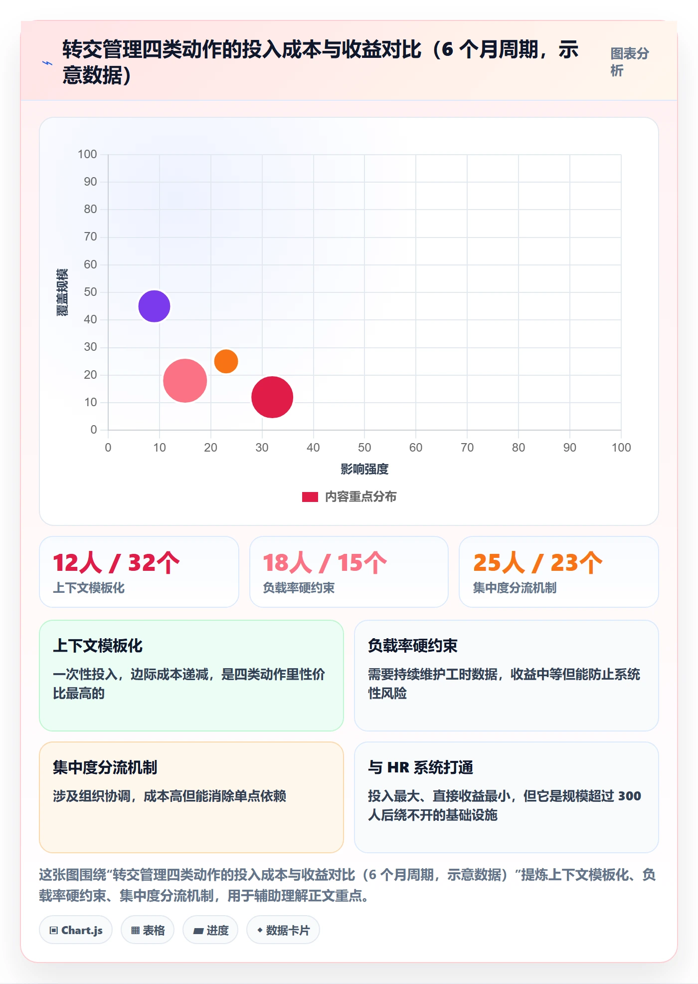 转交流程与规范：项目经理任务分派数据分析关键指标