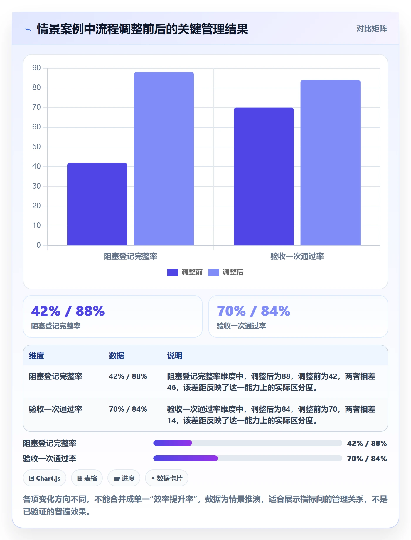 进展流程与规范:企业管理者进度跟踪流程优化关键指标