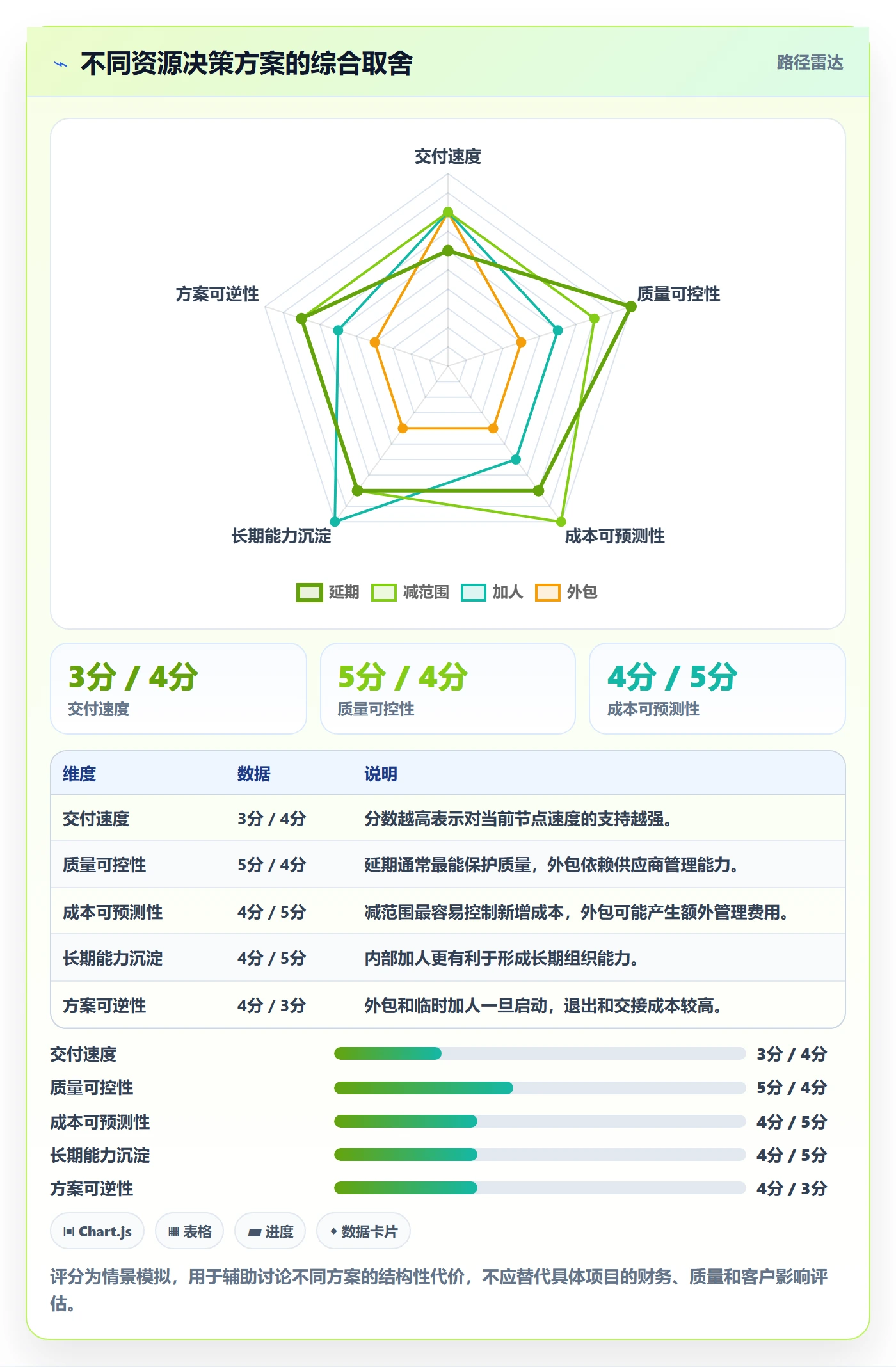 人员投入管理方法大全：产品经理人力资源计划制度设计落地清单