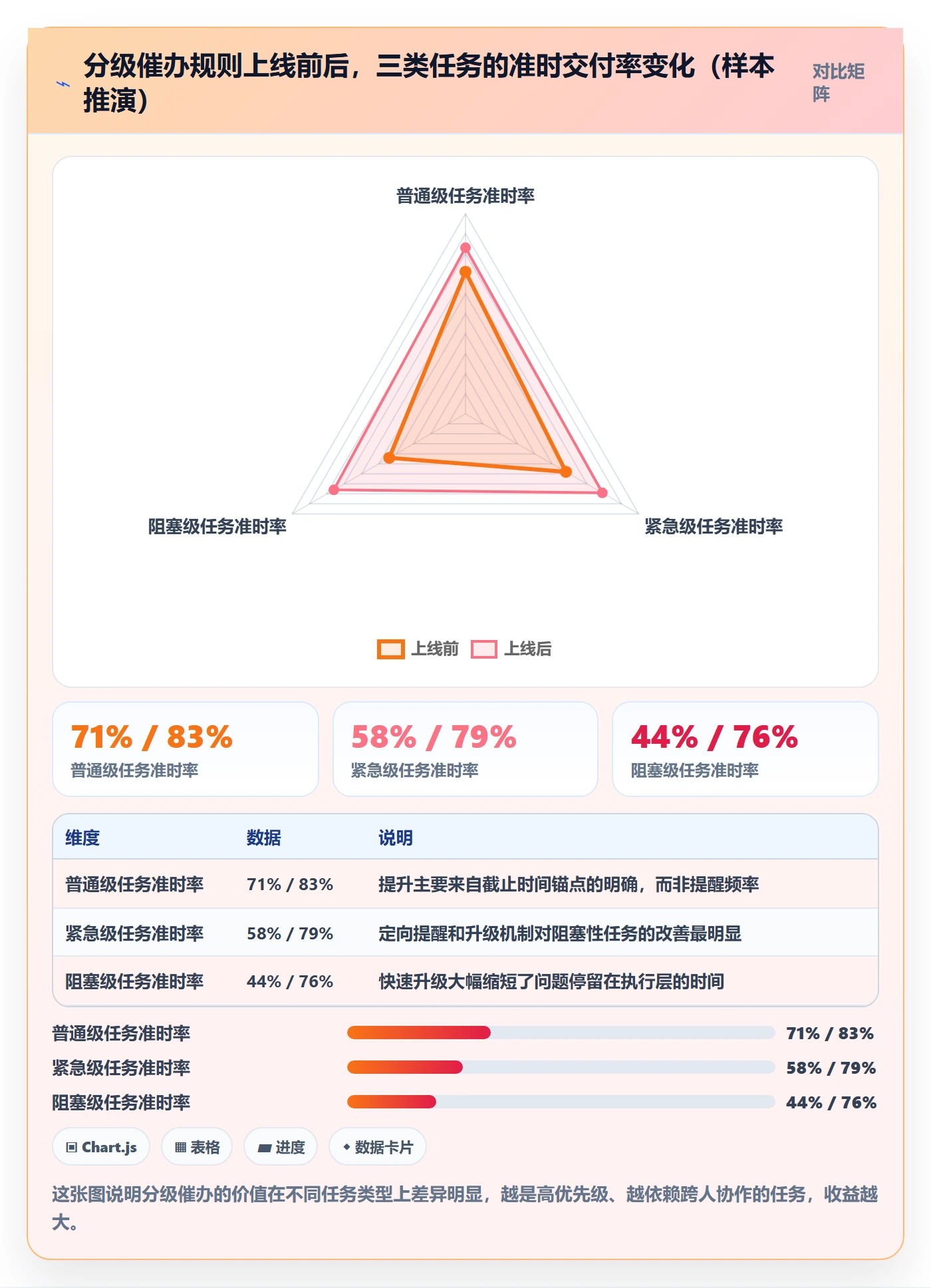 任务提醒催办教程:研发团队实操方法,避坑指南