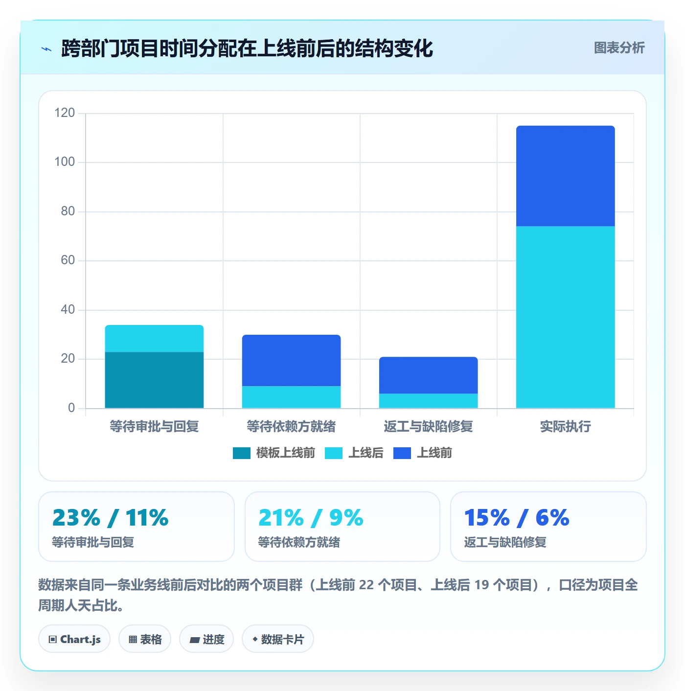 标准项目管理指南:跨部门团队如何做好项目模板,效率提升全流程