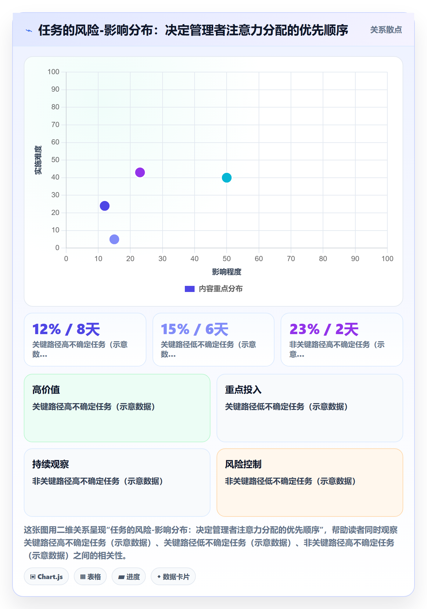 关键路径管理指南:企业管理者如何做好任务依赖,最佳实践全流程
