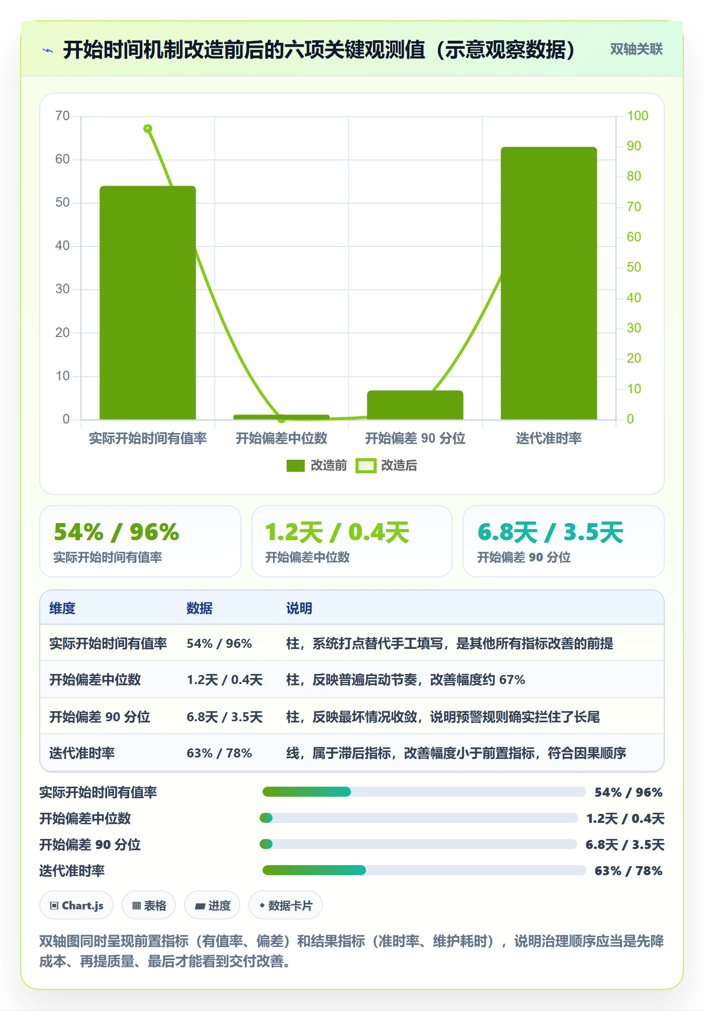 任务属性开始时间全流程:项目成员最佳实践与一文讲清