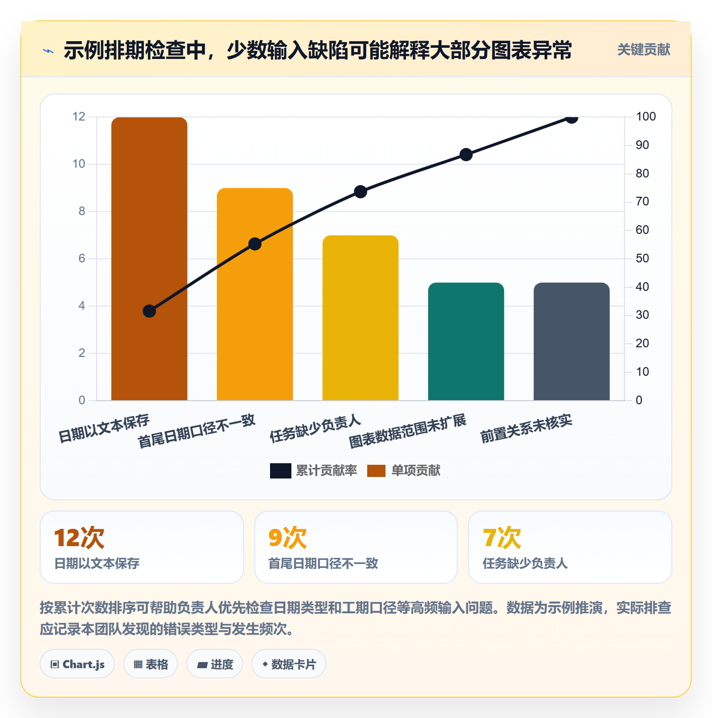 甘特图如何做好时间轴?项目负责人入门指南与操作步骤