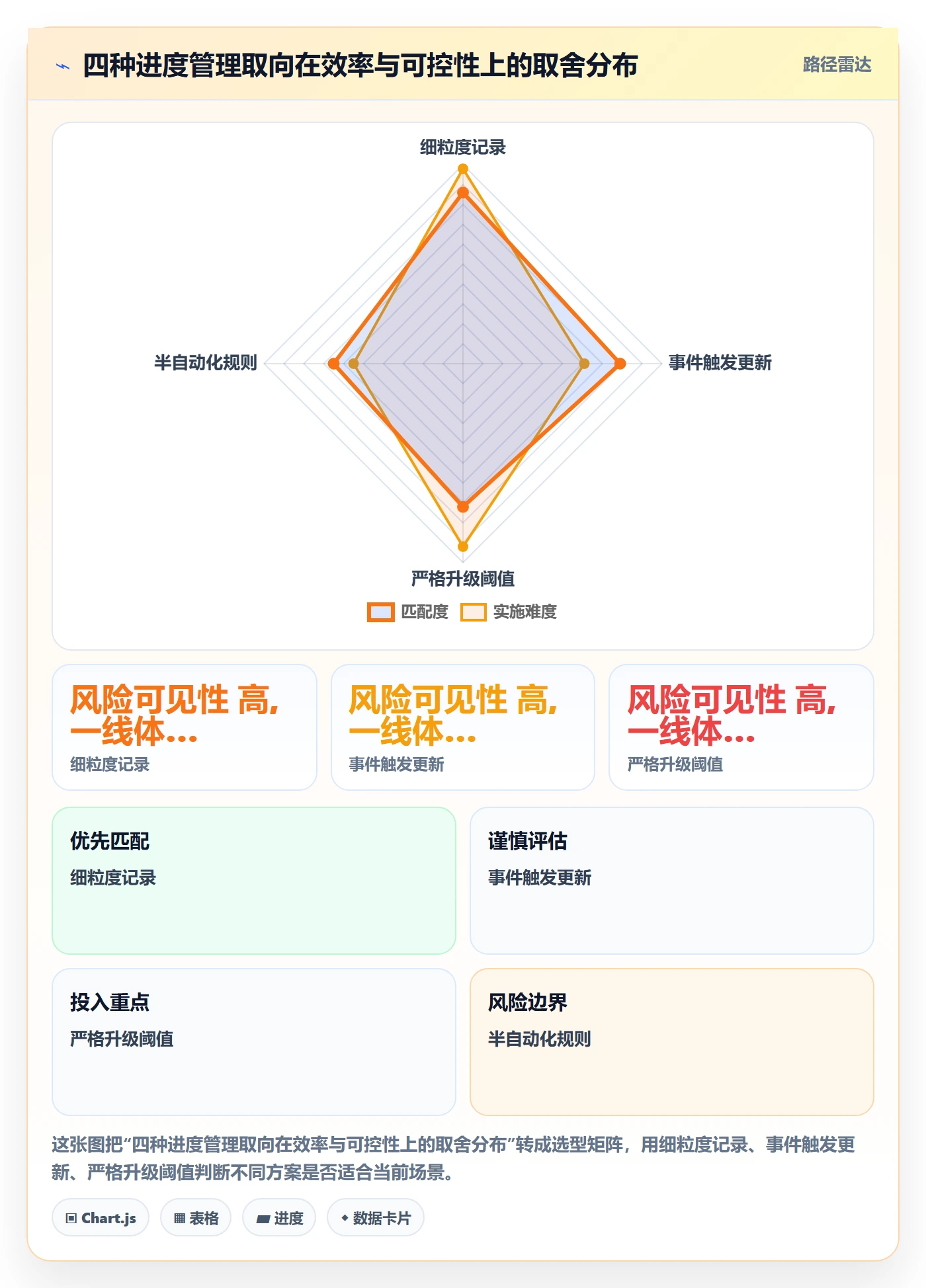 进度跟踪进度日志全流程:管理层协同管理与一文讲清