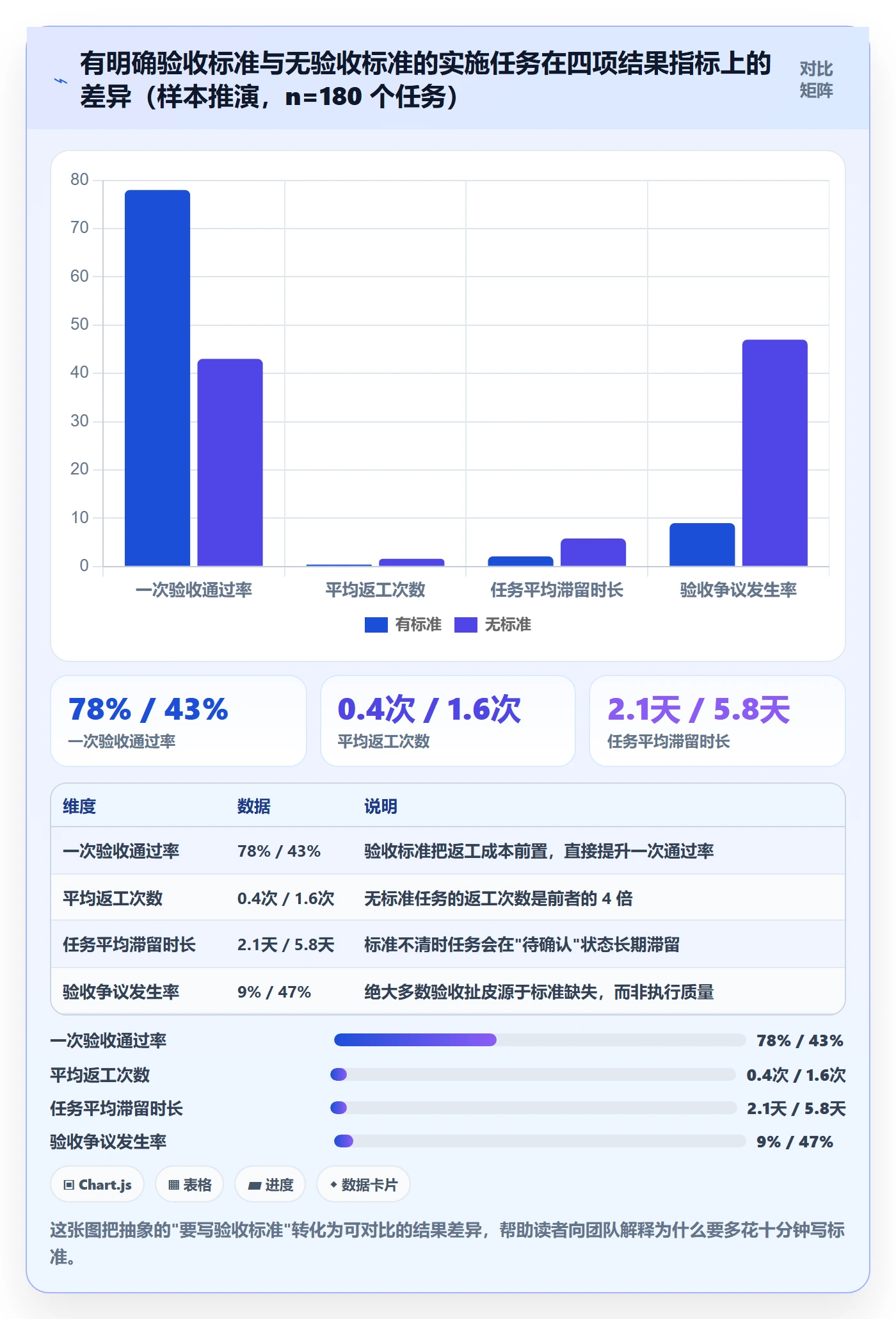 开始怎么做?实施团队实操方法:任务执行从0到1