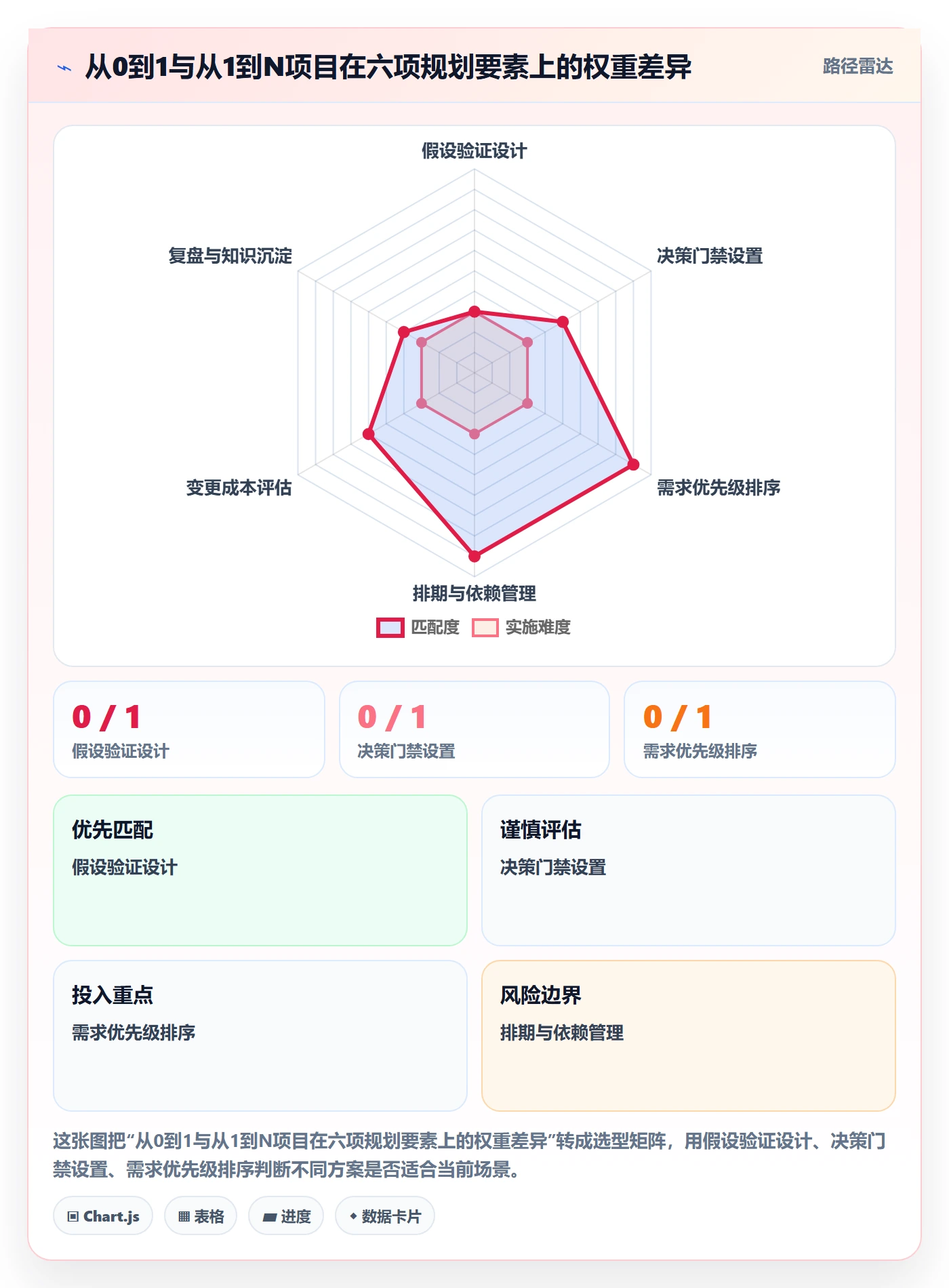 工作计划怎么做？产品经理最佳实践：项目规划从0到1