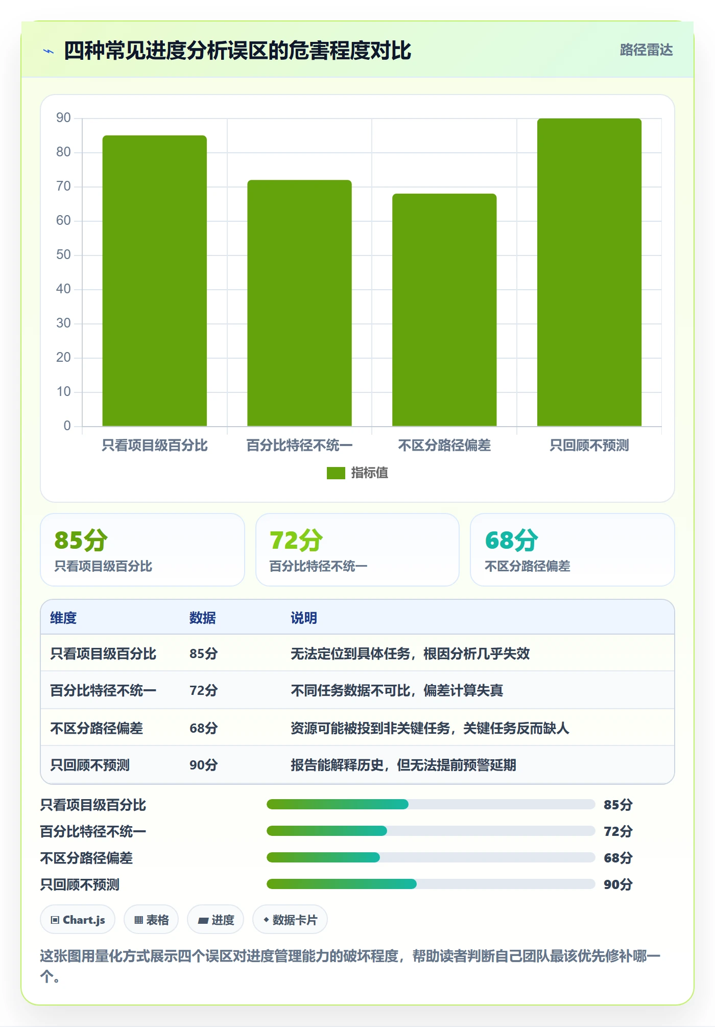 实际进度落地方案:项目经理开展进度管理的数据分析案例解析