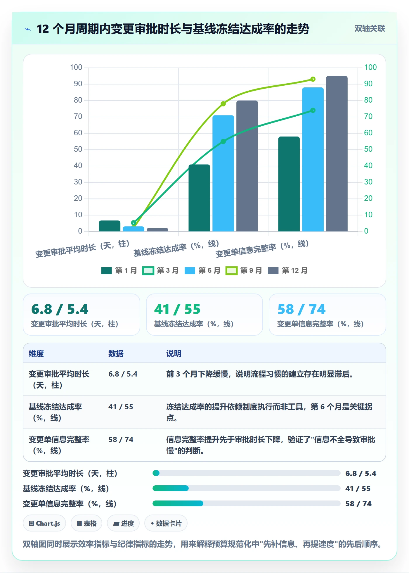 预算流程与规范:项目经理项目立项落地方案关键指标