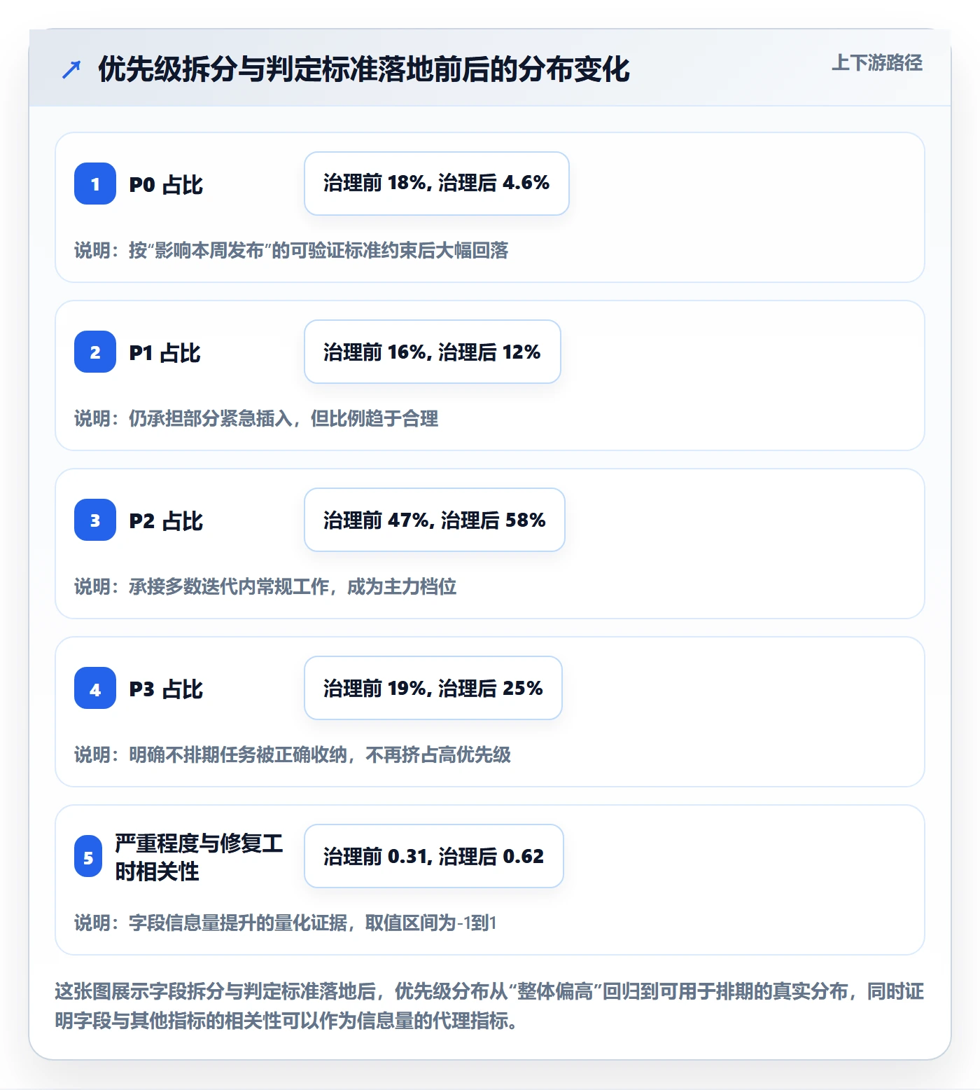 任务属性分类教程:研发团队入门指南,避坑指南