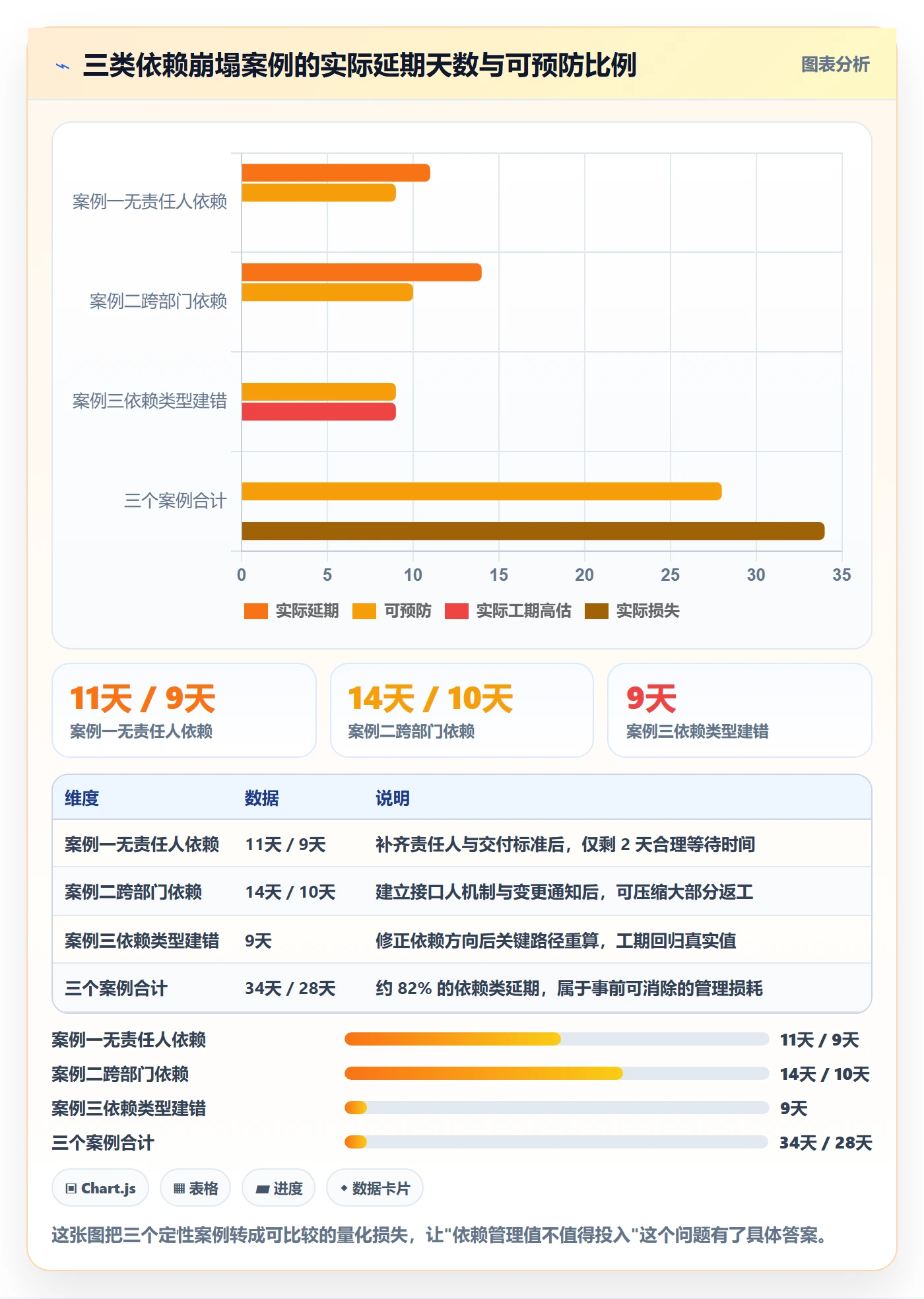 任务依赖如何做好依赖关系?项目成员落地方案与操作步骤