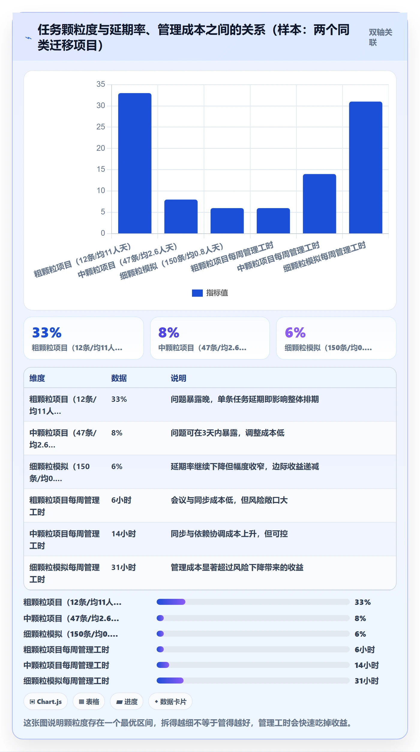 任务分派如何做好多人任务？项目负责人实操方法与操作步骤