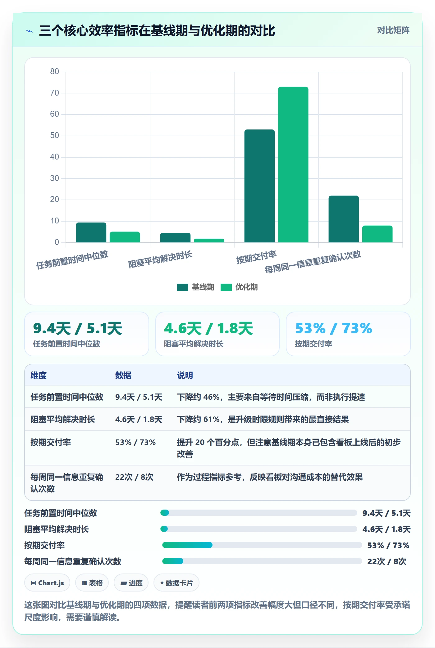 开始怎么做?项目成员效率提升:任务执行从0到1