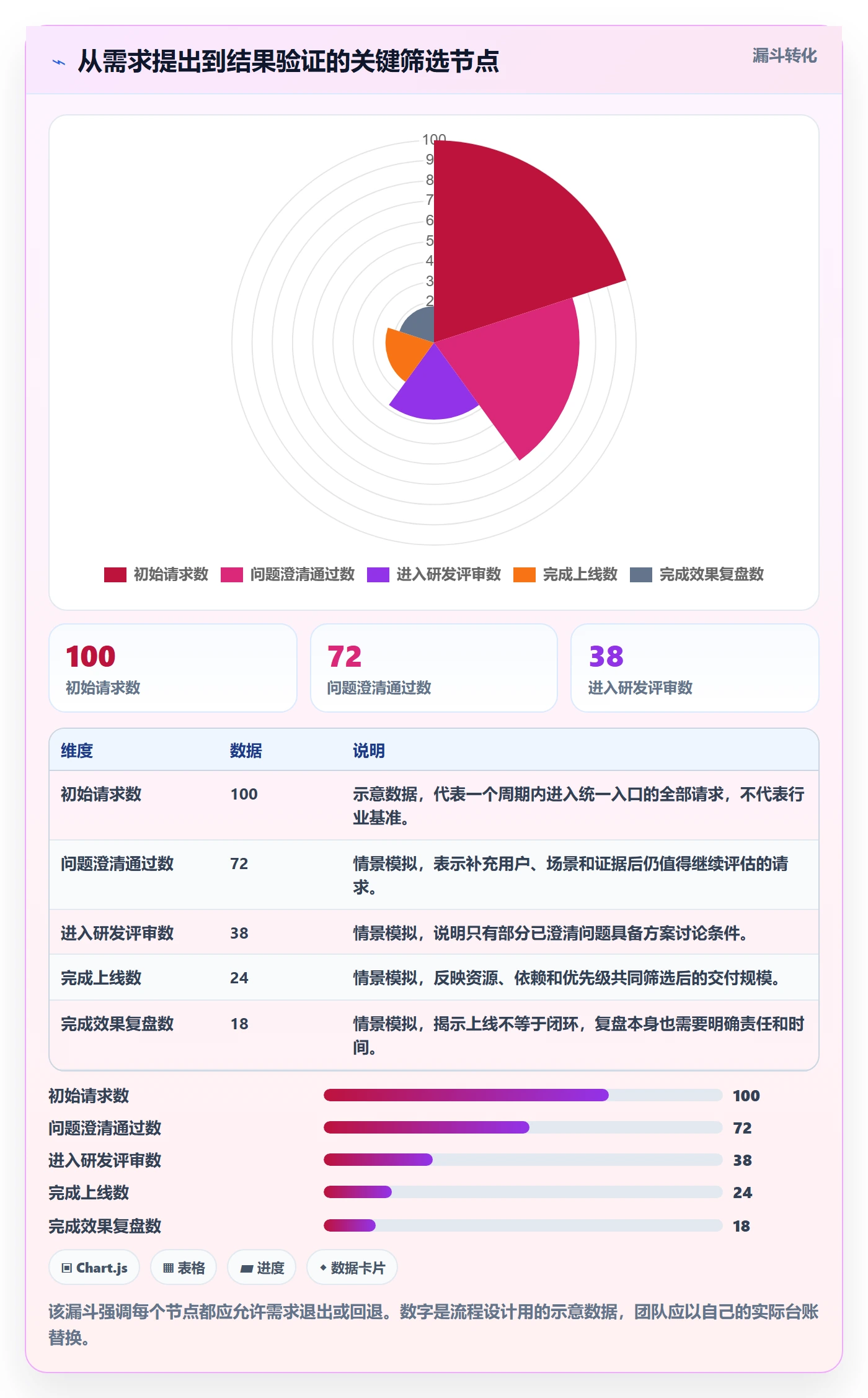 需求怎么做？研发团队流程优化：需求管理从0到1