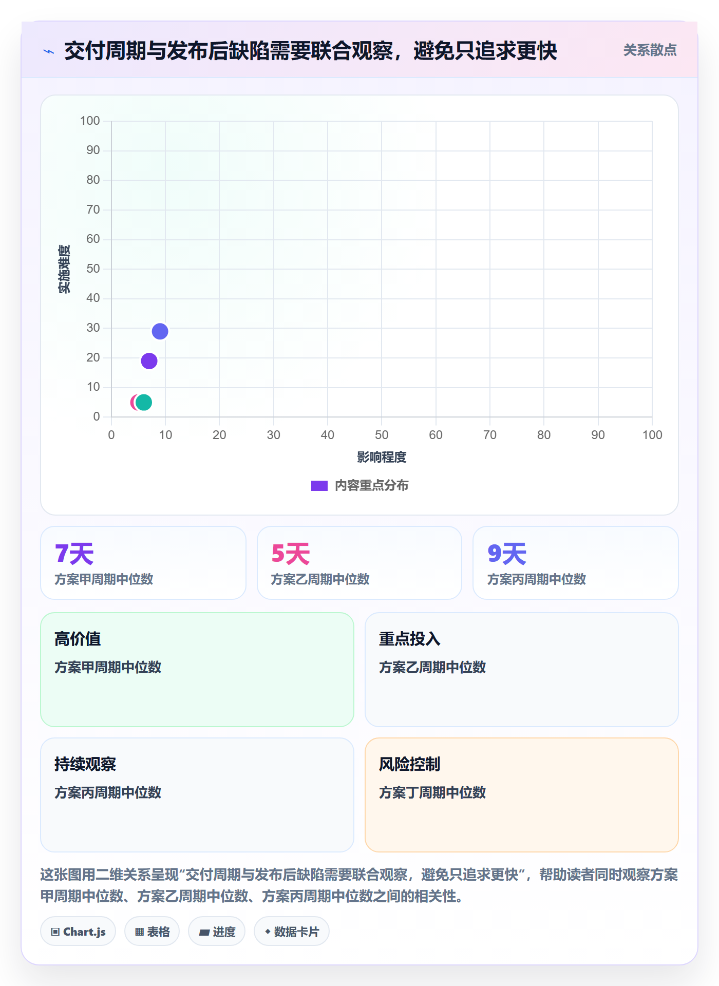 迭代任务怎么做？产品经理数据分析：迭代管理从0到1