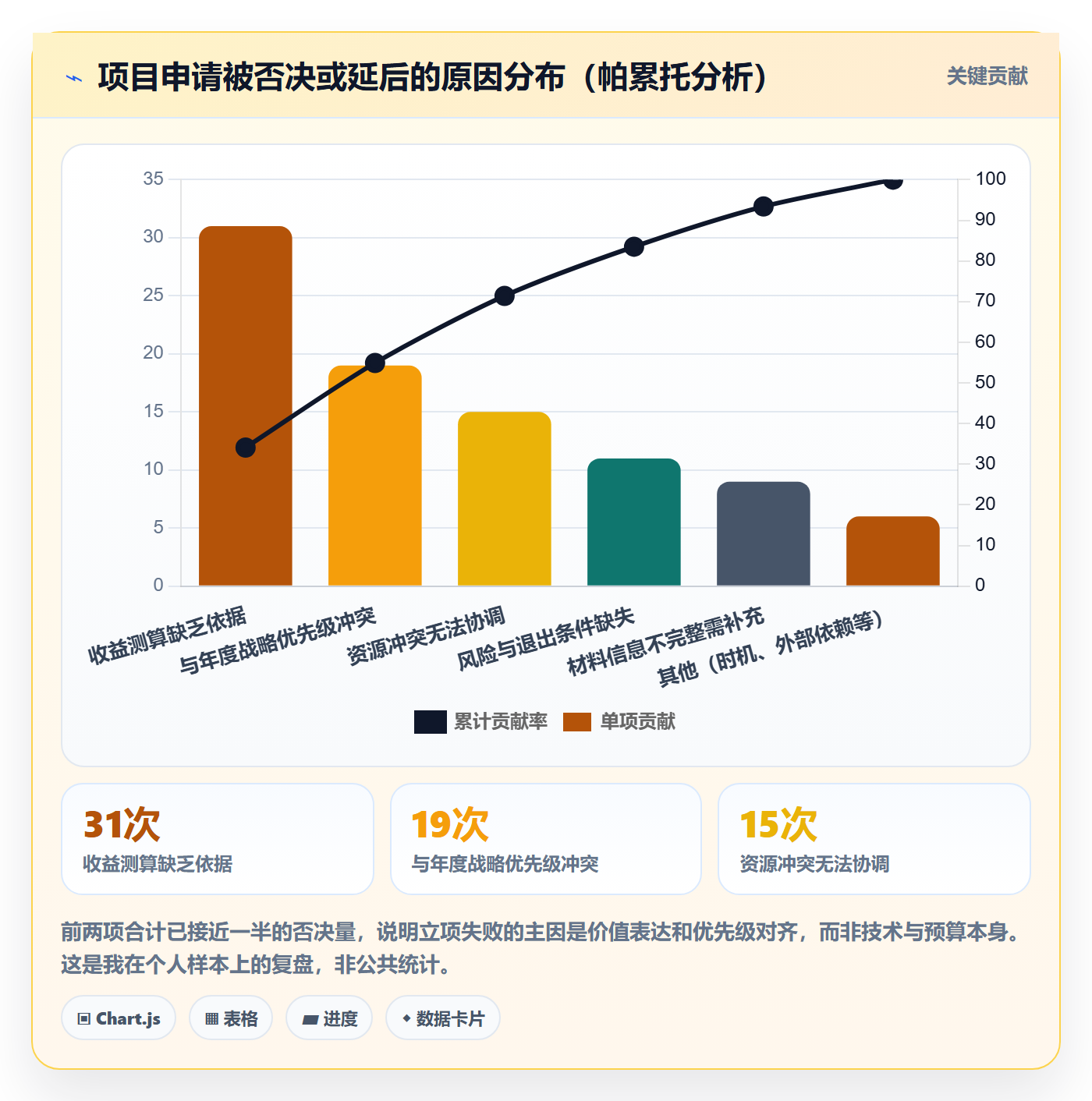 项目立项如何做好项目申请?项目成员最佳实践与操作步骤