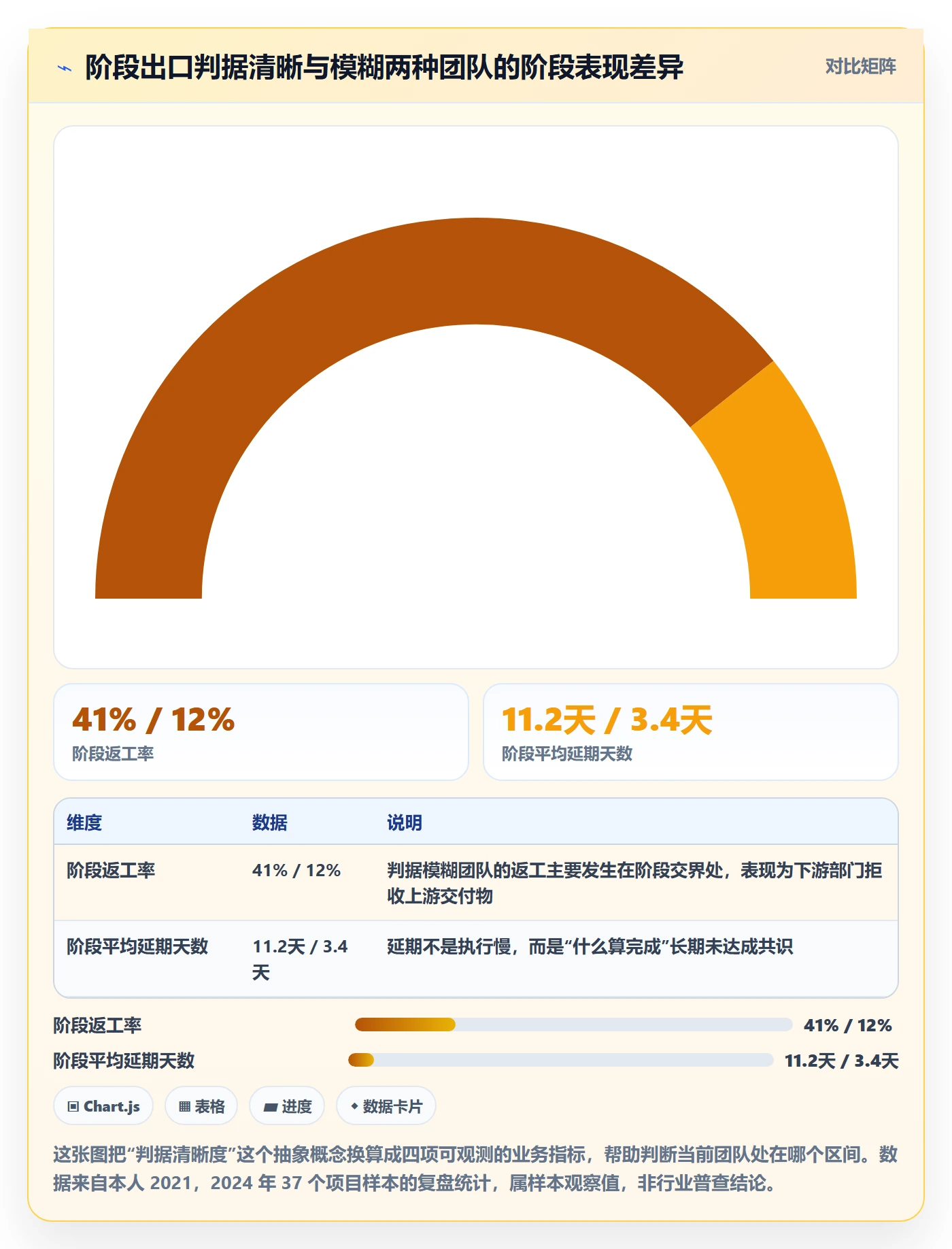 项目阶段如何做好项目阶段？跨部门团队数据分析与操作步骤