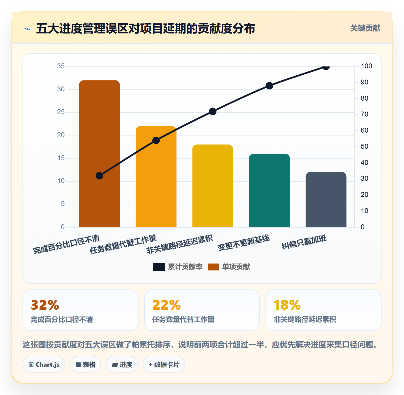 实际进度管理指南：项目经理如何做好进度管理，实操方法全流程