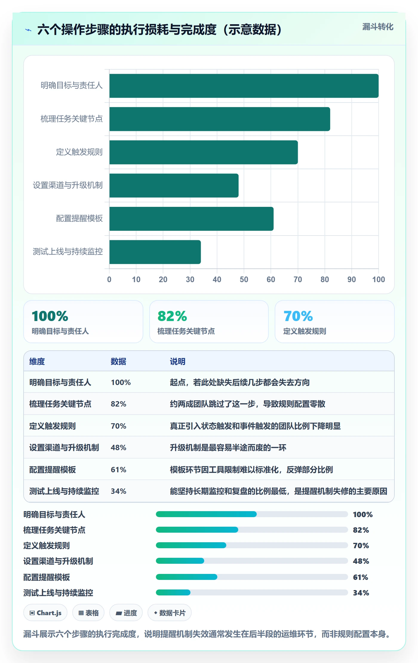 任务提醒如何做好自动提醒?研发团队风险控制与操作步骤
