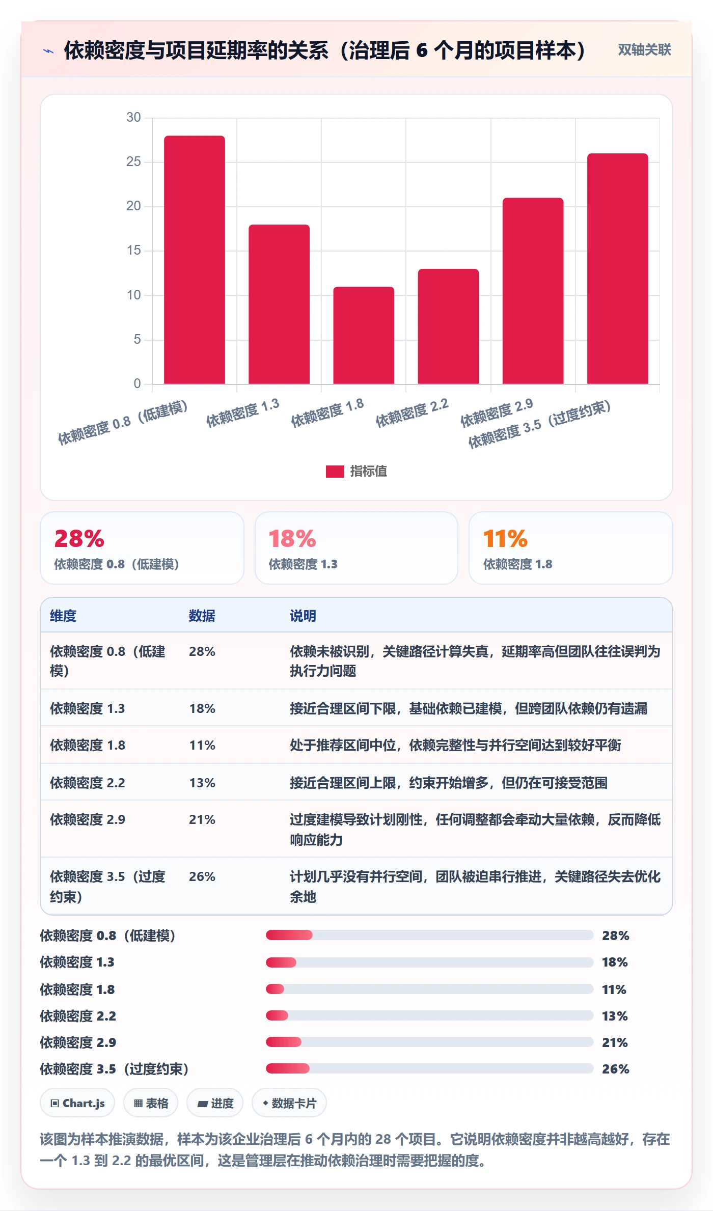 任务依赖如何做好关键路径?管理层数据分析与操作步骤