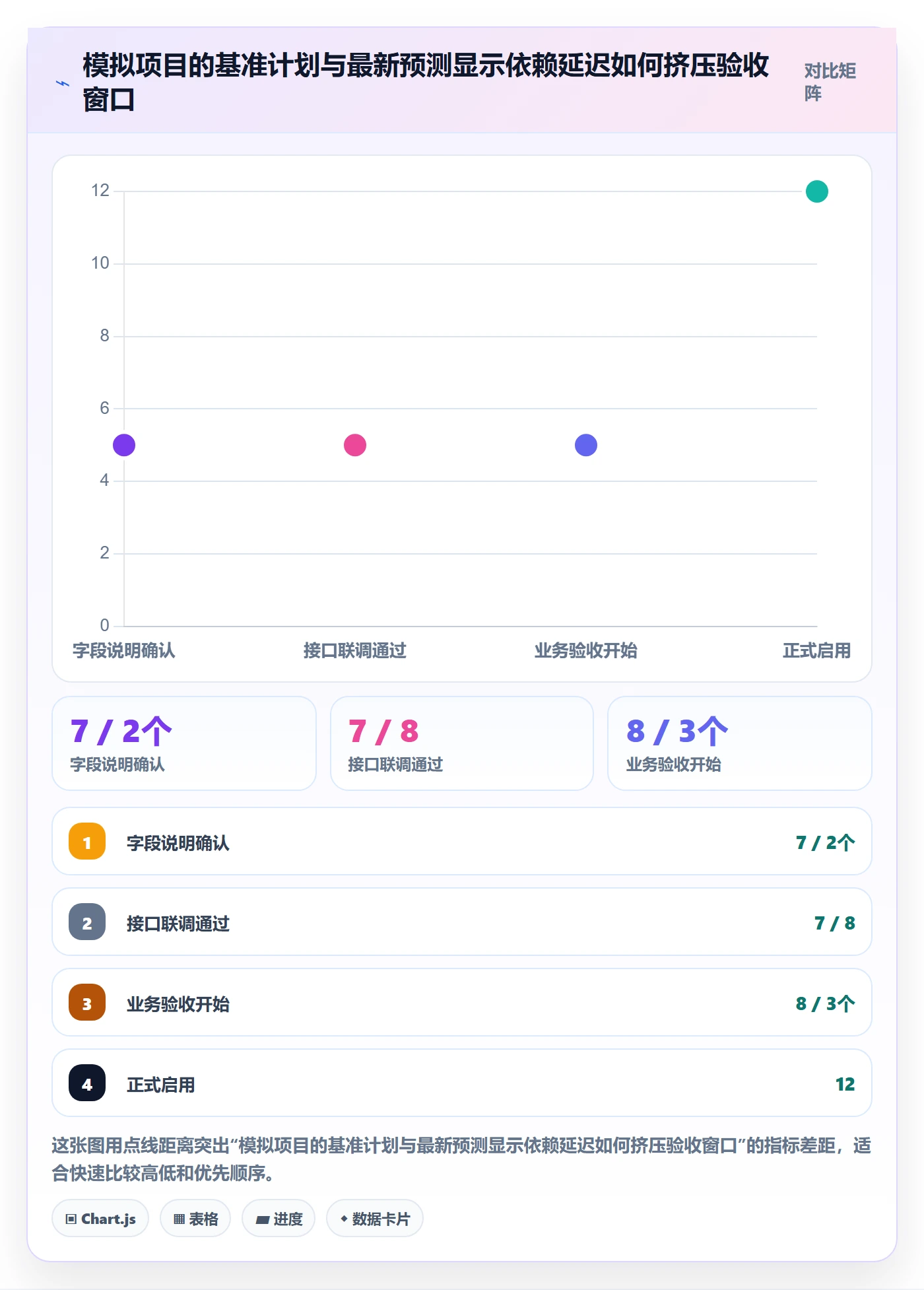 甘特图里程碑教程:管理层入门指南,避坑指南