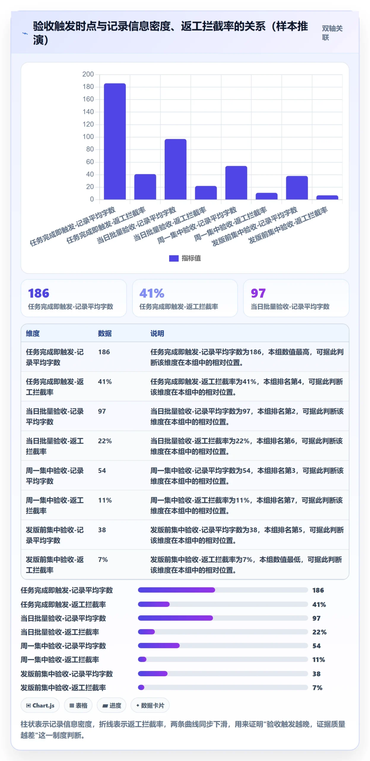 任务验收如何做好验收记录？研发团队制度设计与操作步骤