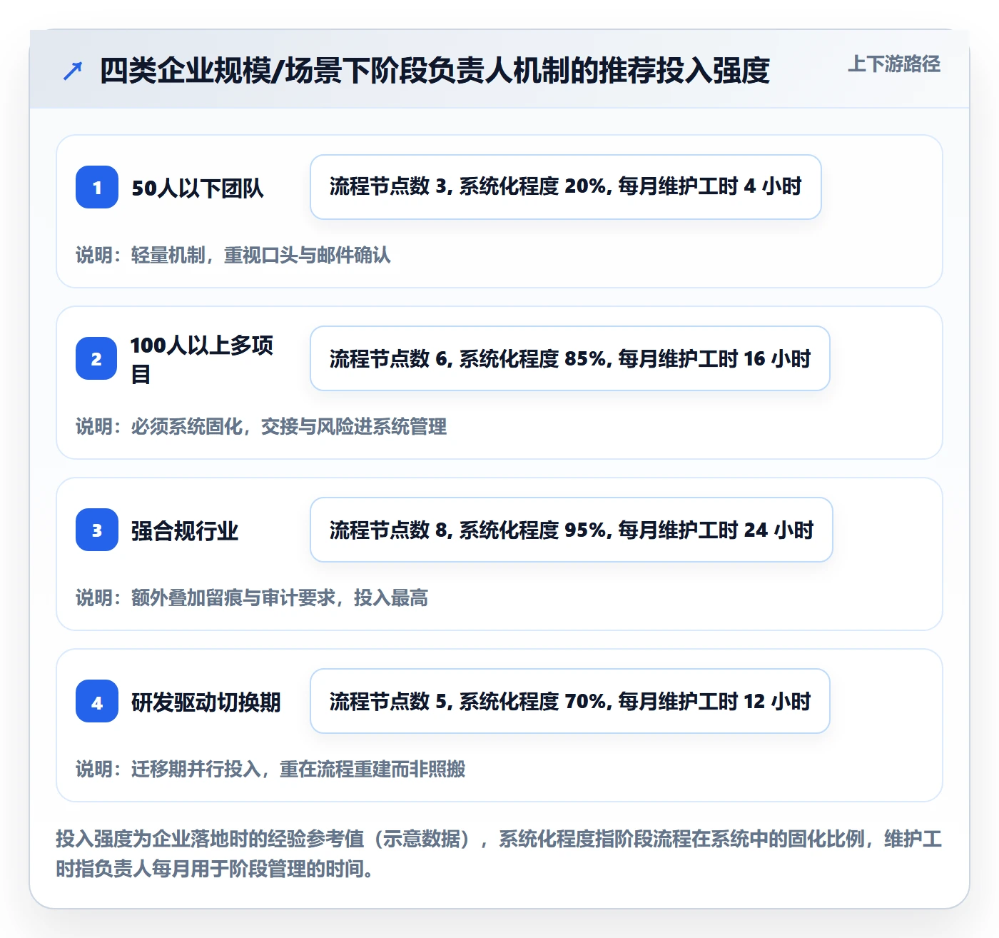 项目阶段阶段负责人全流程：企业管理者风险控制与一文讲清