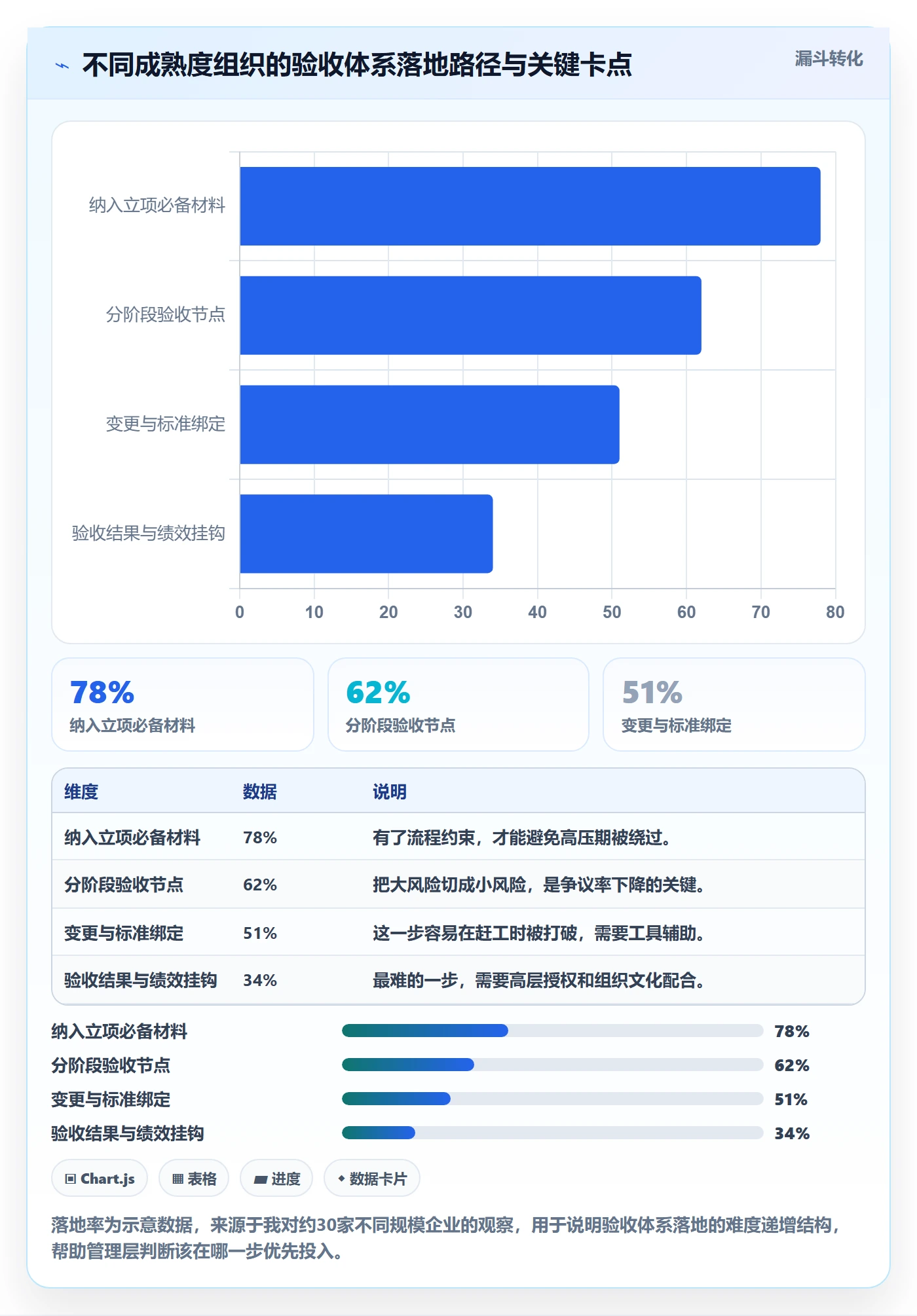 任务验收验收标准教程:管理层最佳实践,避坑指南