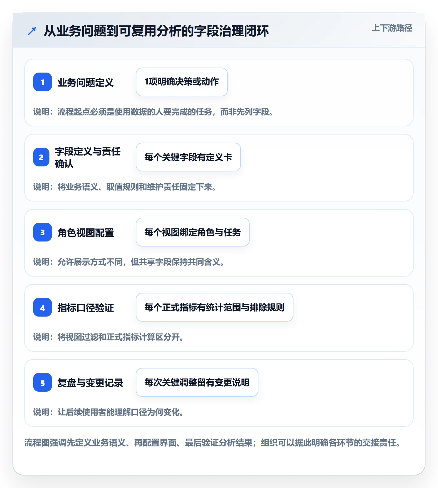 字段配置管理指南:跨部门团队如何做好列表视图,数据分析全流程