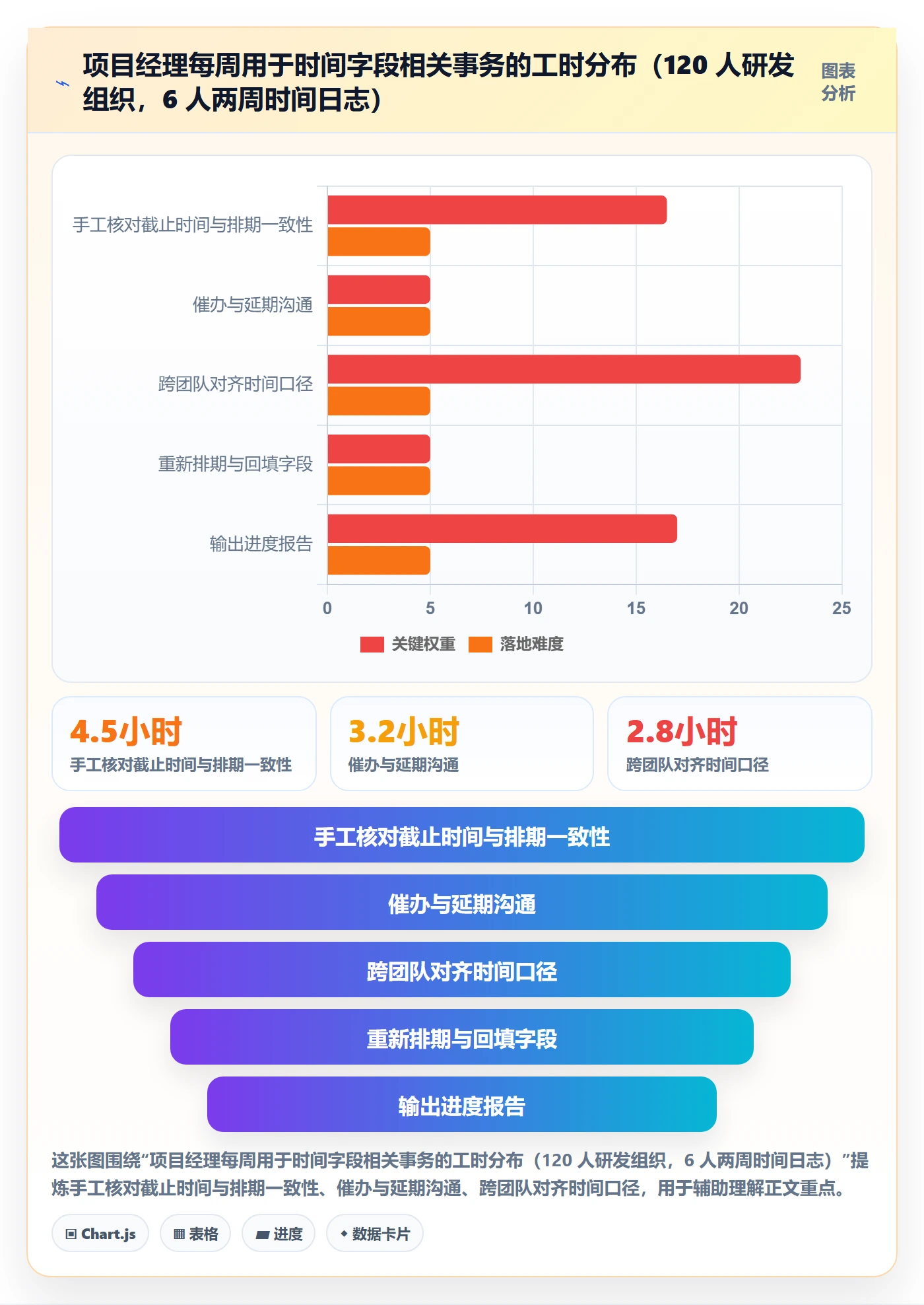 截止时间实操方法:项目经理提升任务属性效率的流程优化方法与模板