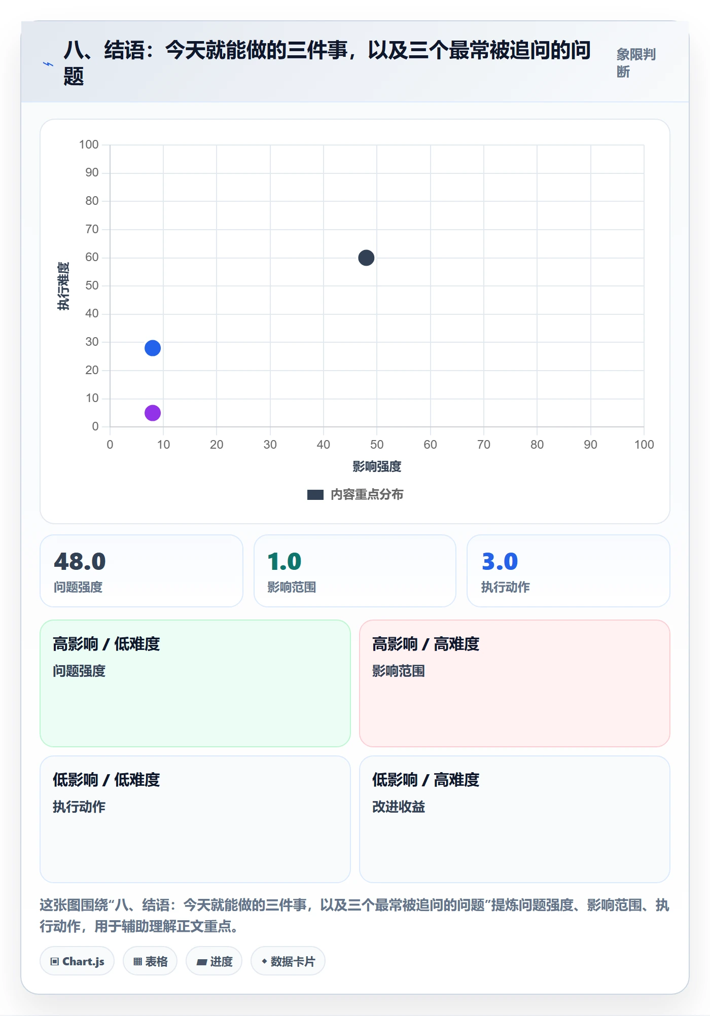 八、结语:今天就能做的三件事,以及三个最常被追问的问题