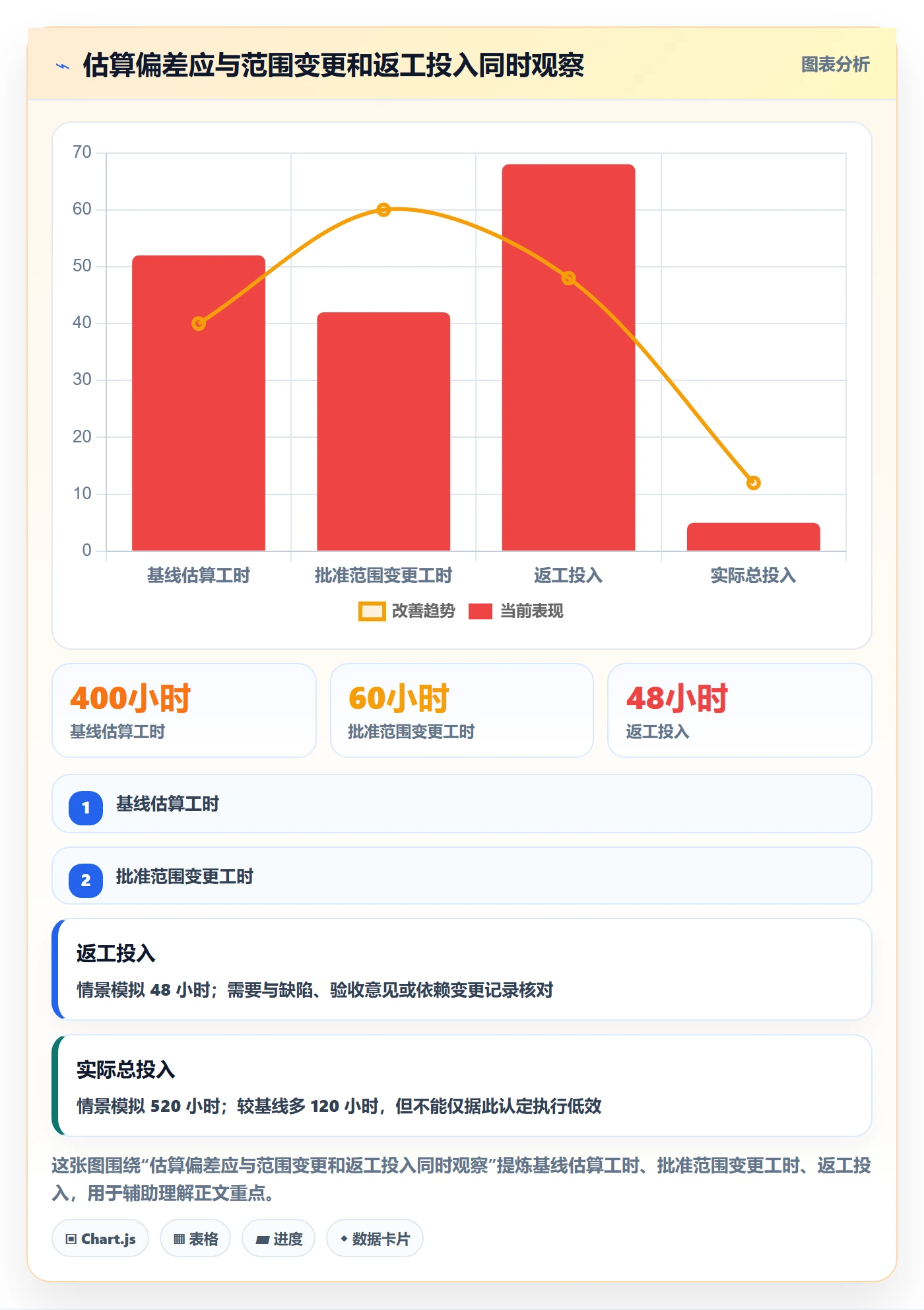 工时表Timesheet教程:PMO数据分析,避坑指南