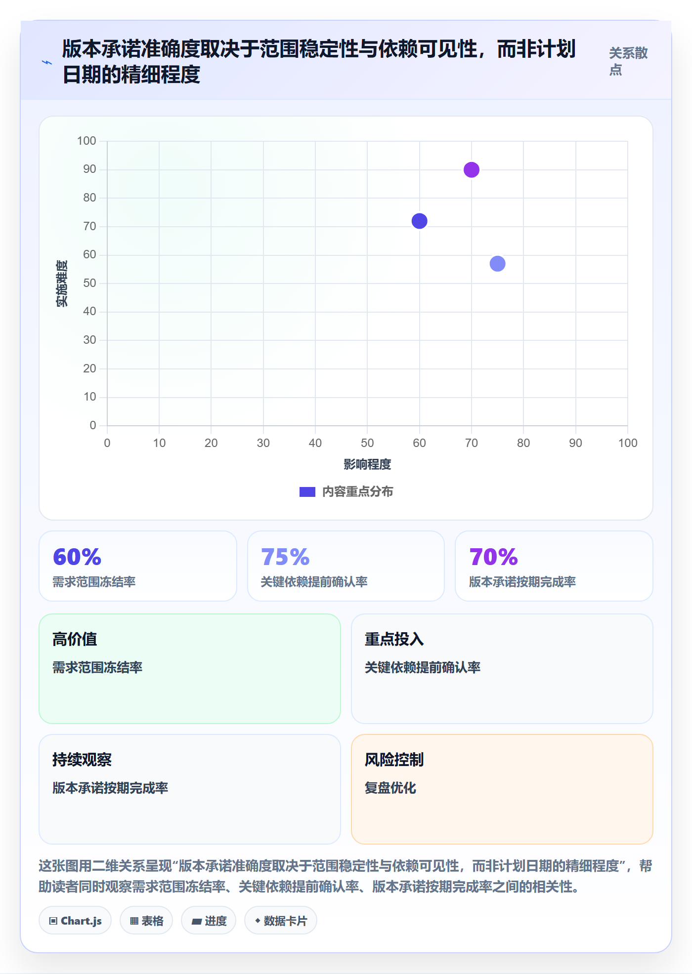 版本管理版本计划全流程：项目成员协同管理与一文讲清