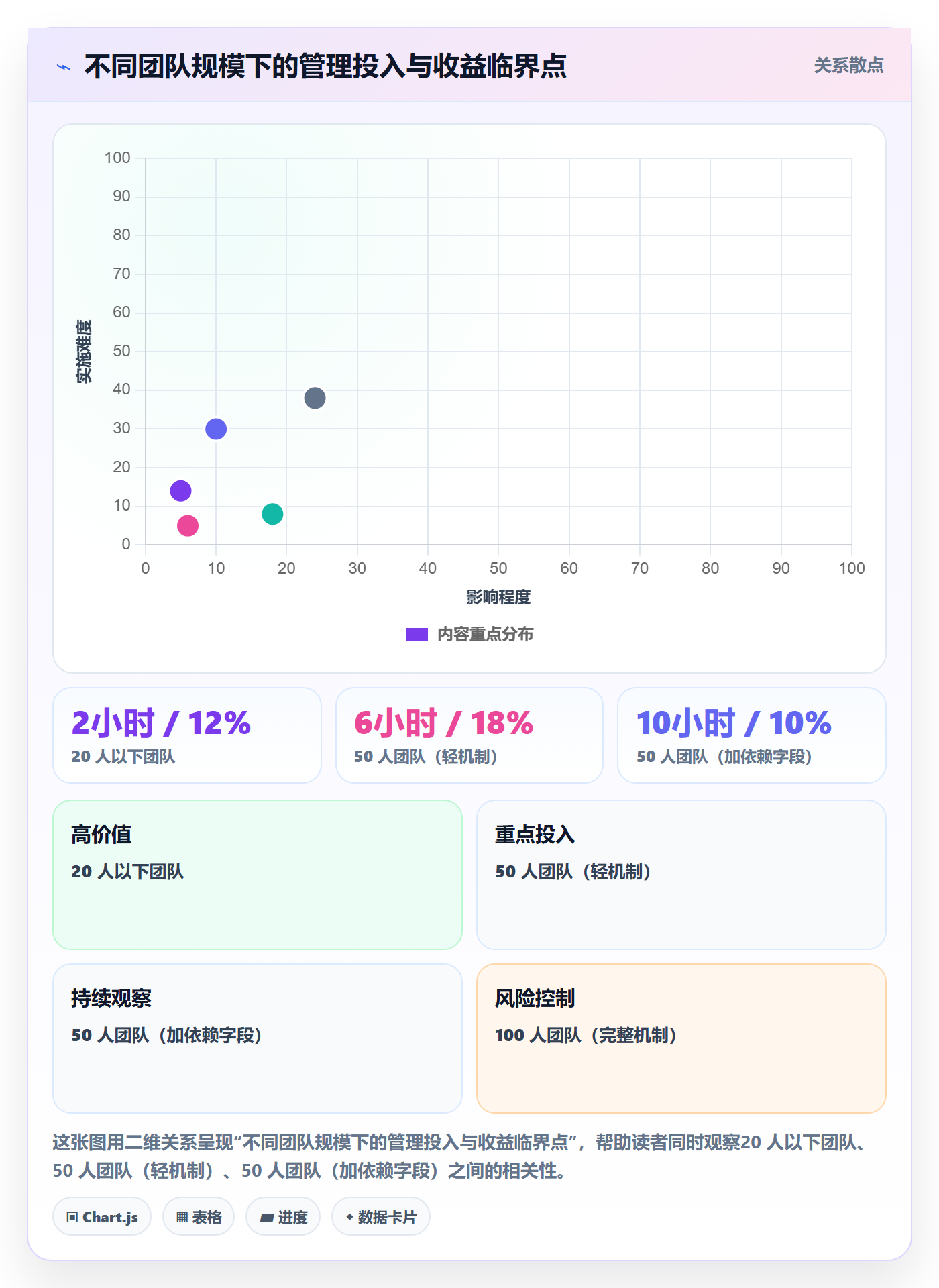 进度管理如何做好任务进度？跨部门团队数据分析与操作步骤
