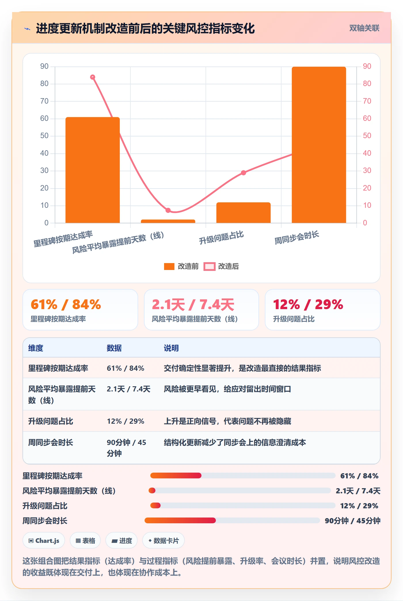 进度更新最佳实践：产品经理进度管理风险控制，常见问题