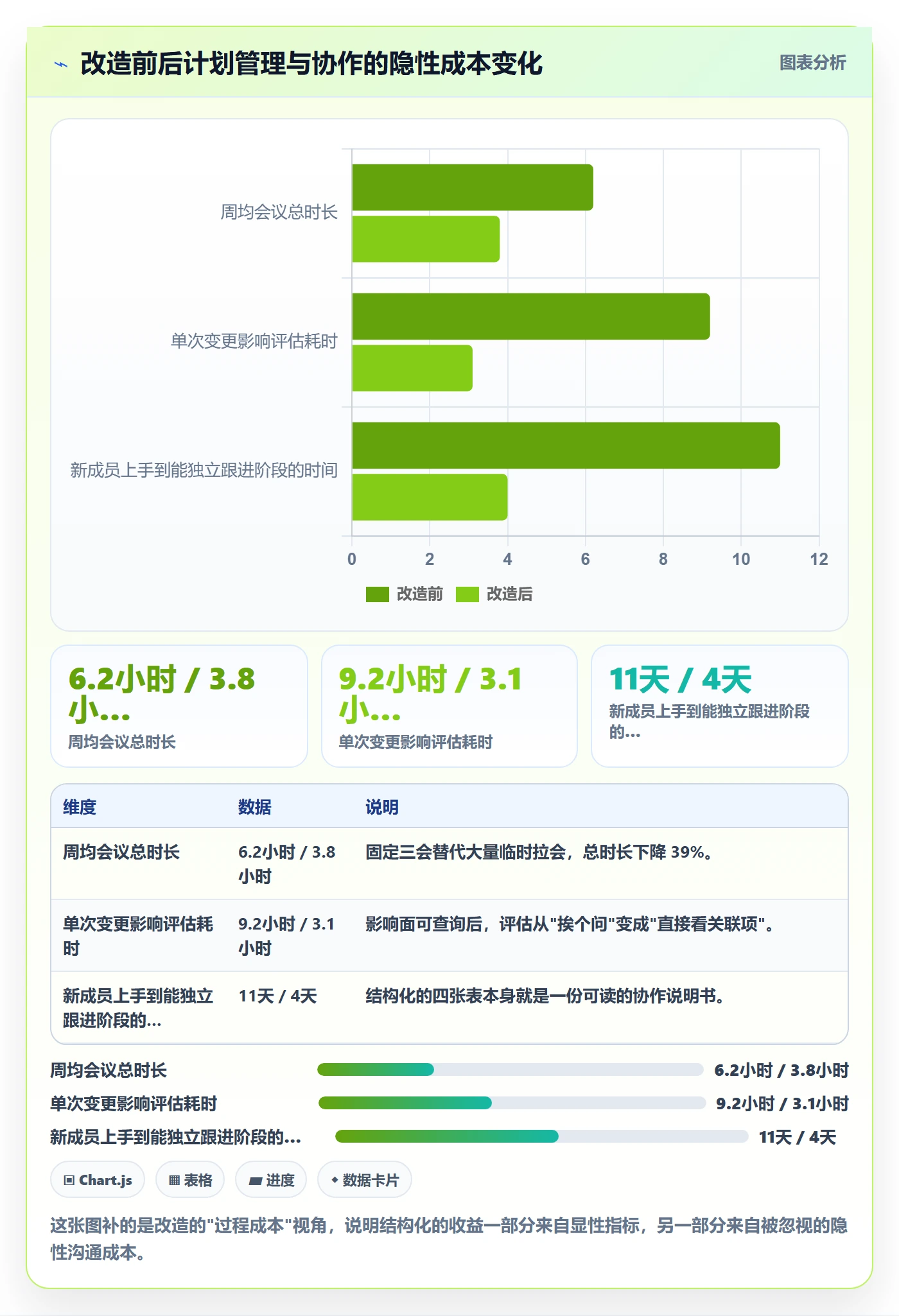 阶段计划实操方法:跨部门团队提升项目规划效率的实操方法方法与模板