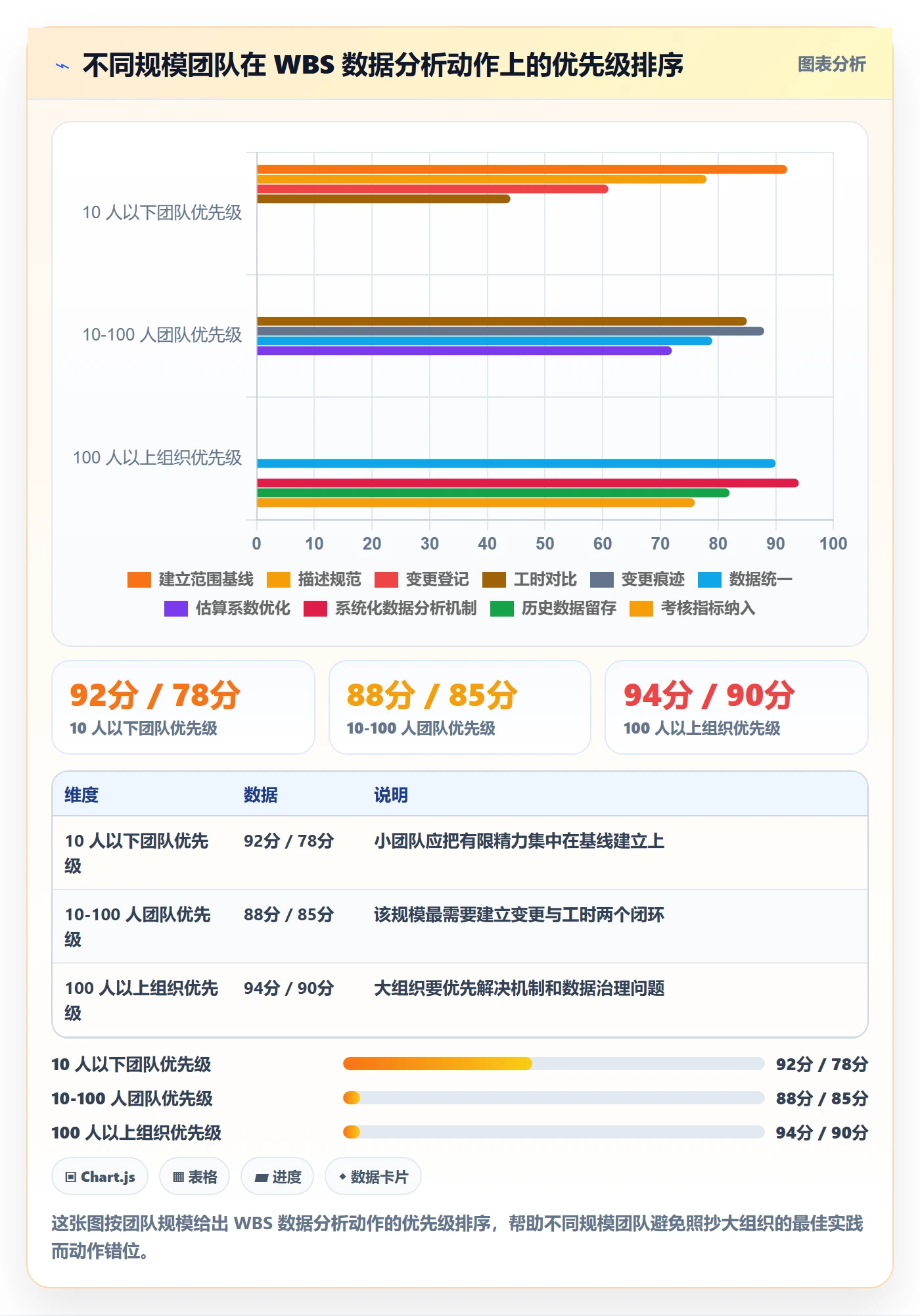 项目范围WBS教程:项目负责人数据分析,避坑指南