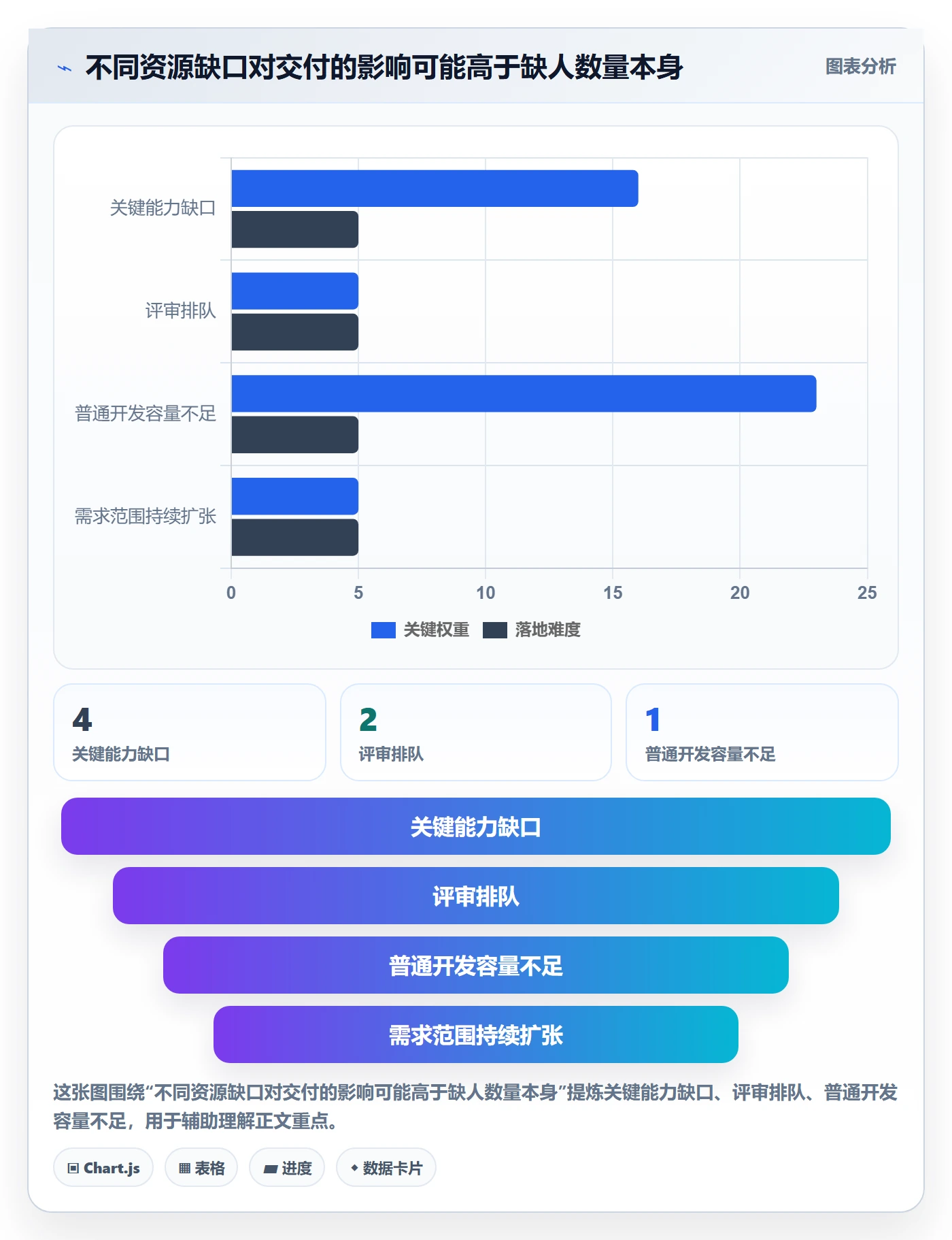 人力规划落地方案:产品经理开展人力资源计划的落地方案案例解析