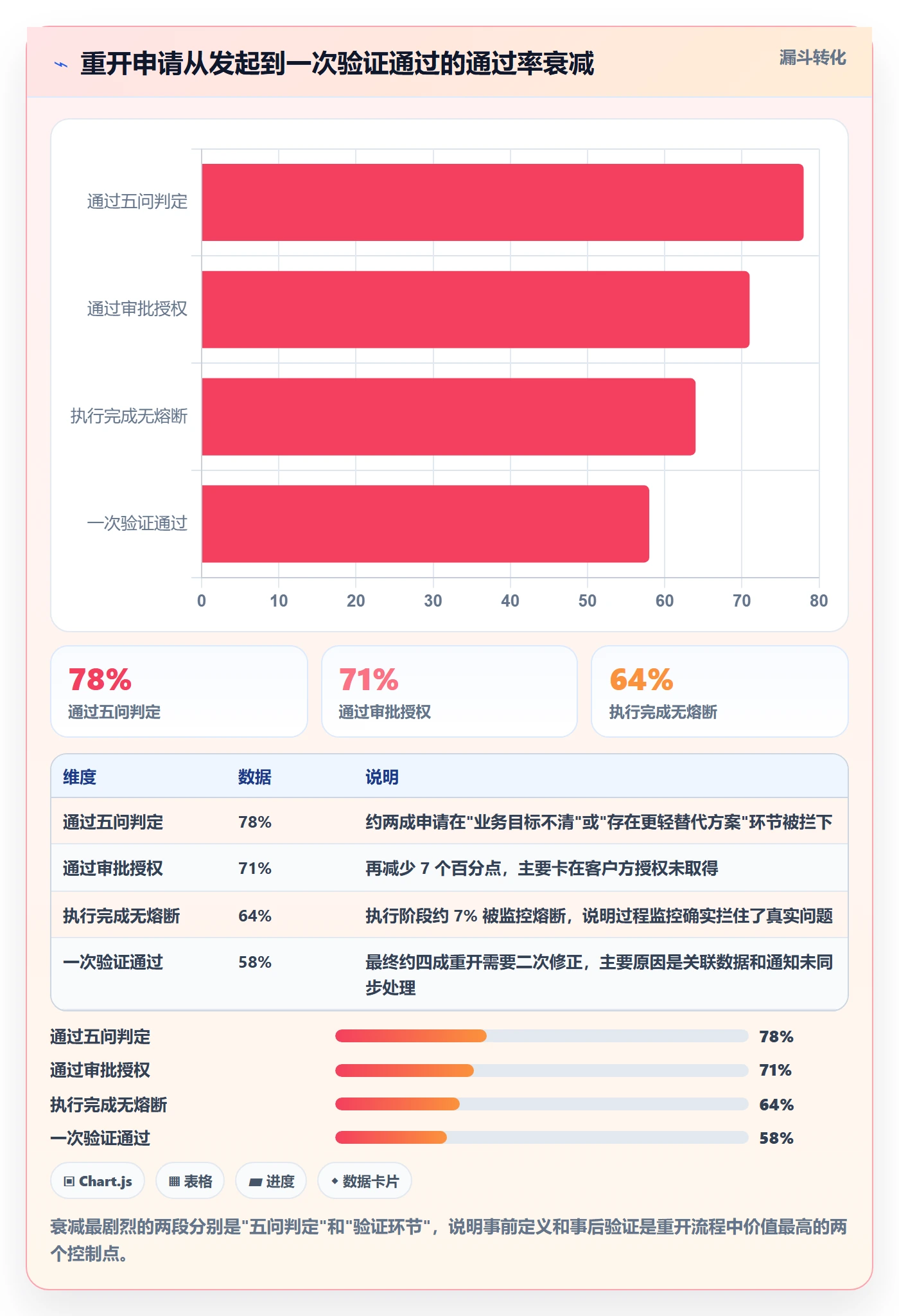 任务执行如何做好重开?实施团队落地方案与操作步骤