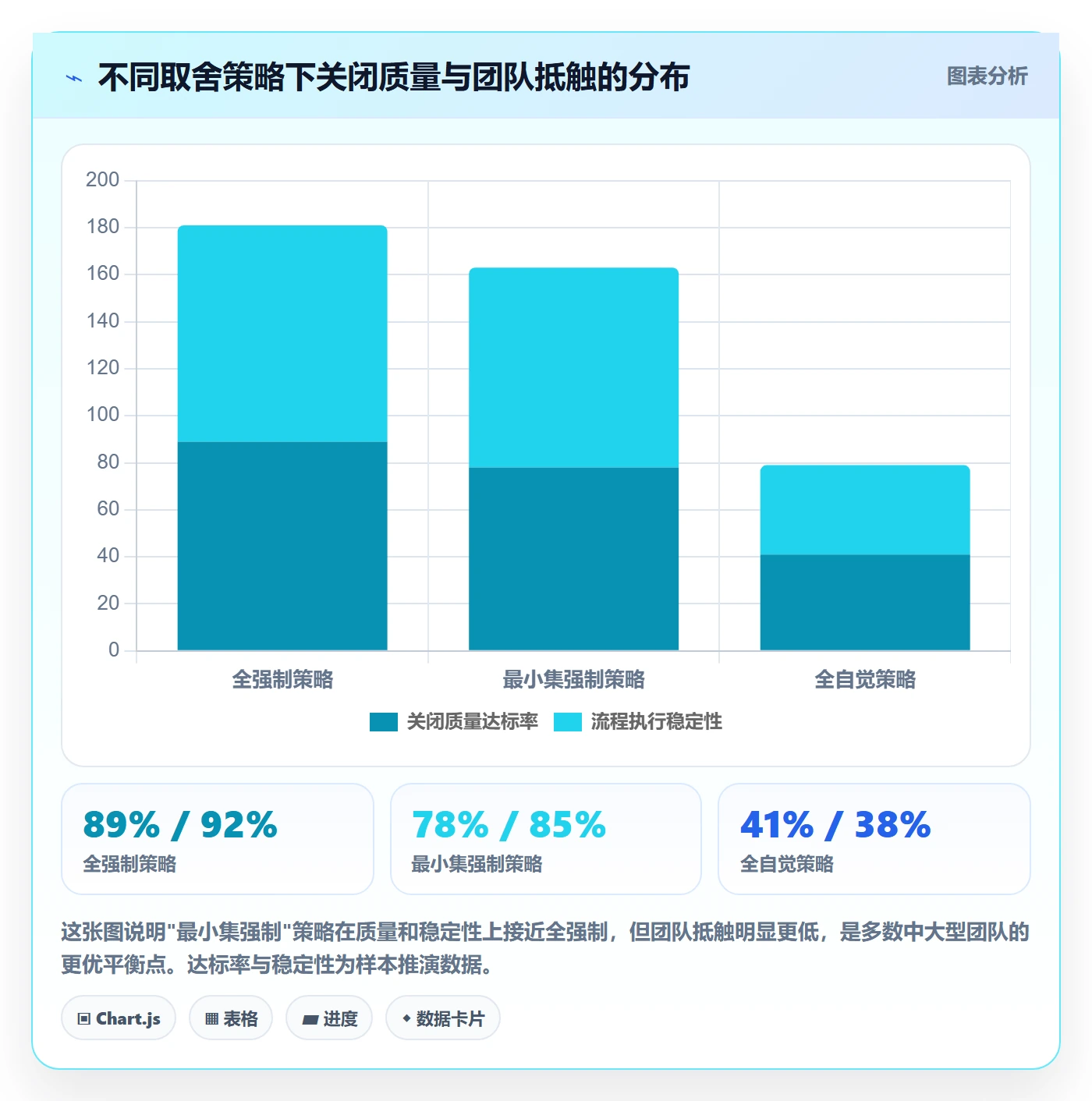 关闭最佳实践:项目成员任务执行落地方案,常见问题