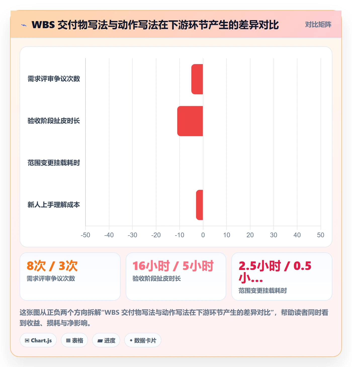项目范围如何做好WBS？项目经理入门指南与操作步骤
