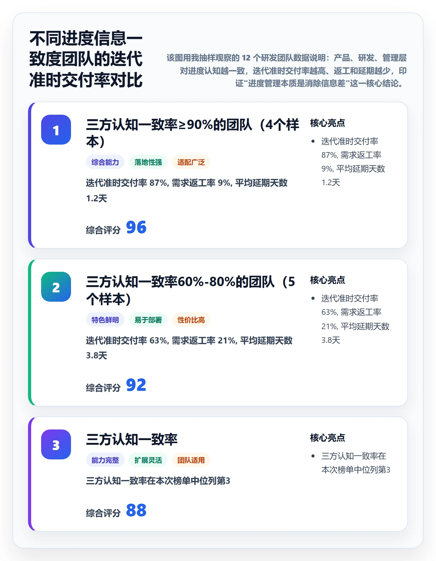实际进度管理方法大全：研发团队进度管理协同管理落地清单