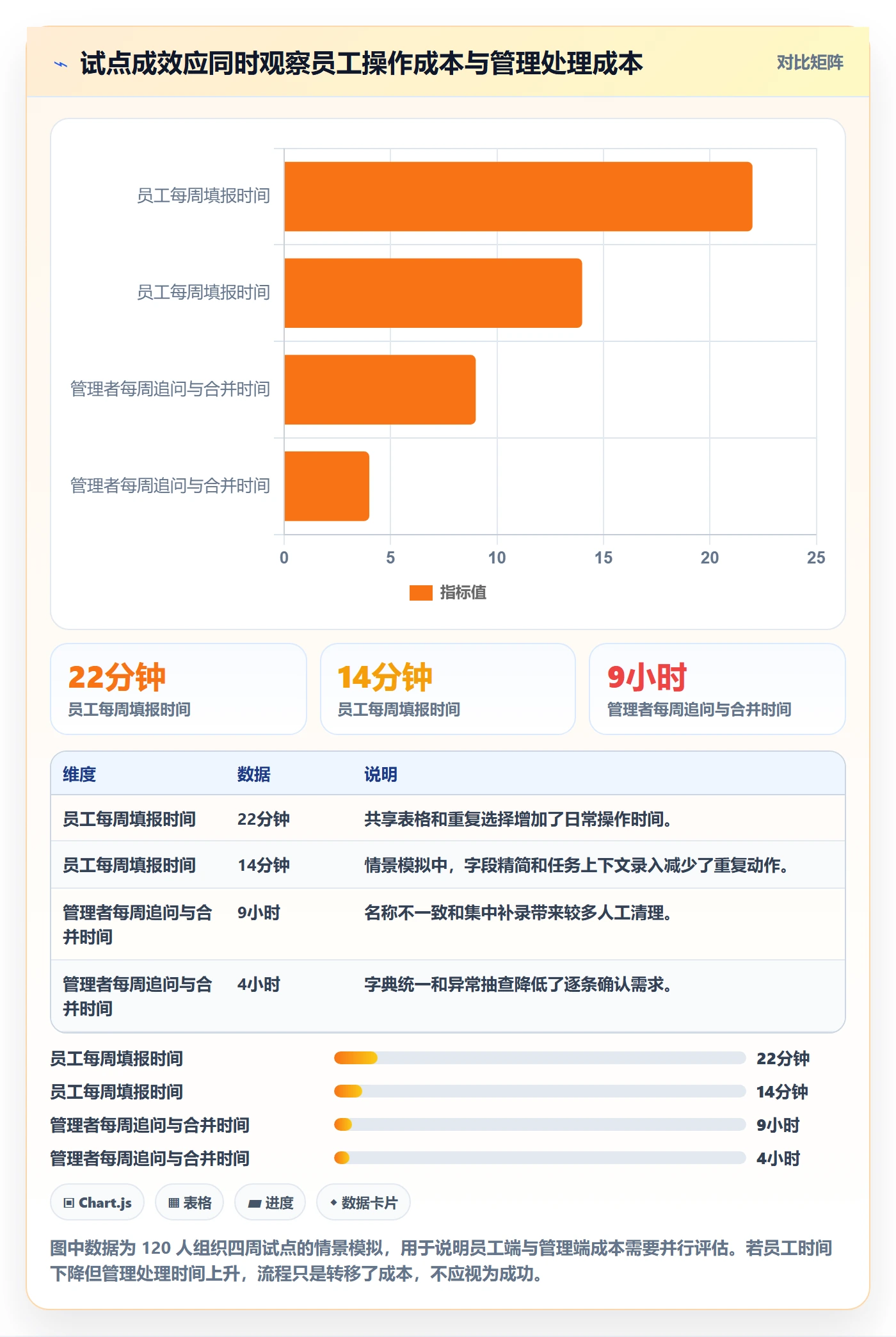 项目工时实操方法：跨部门团队提升工时表效率的效率提升方法与模板
